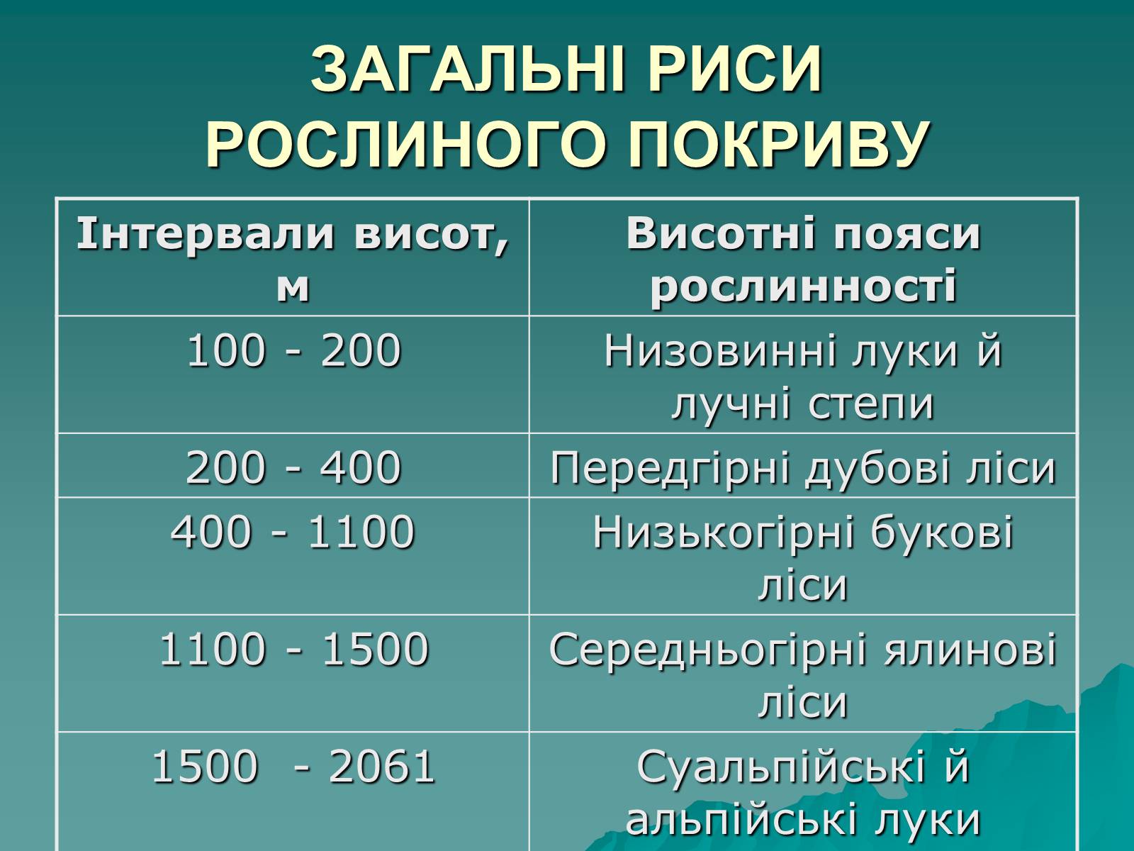 Презентація на тему «Українські Карпати» (варіант 5) - Слайд #17