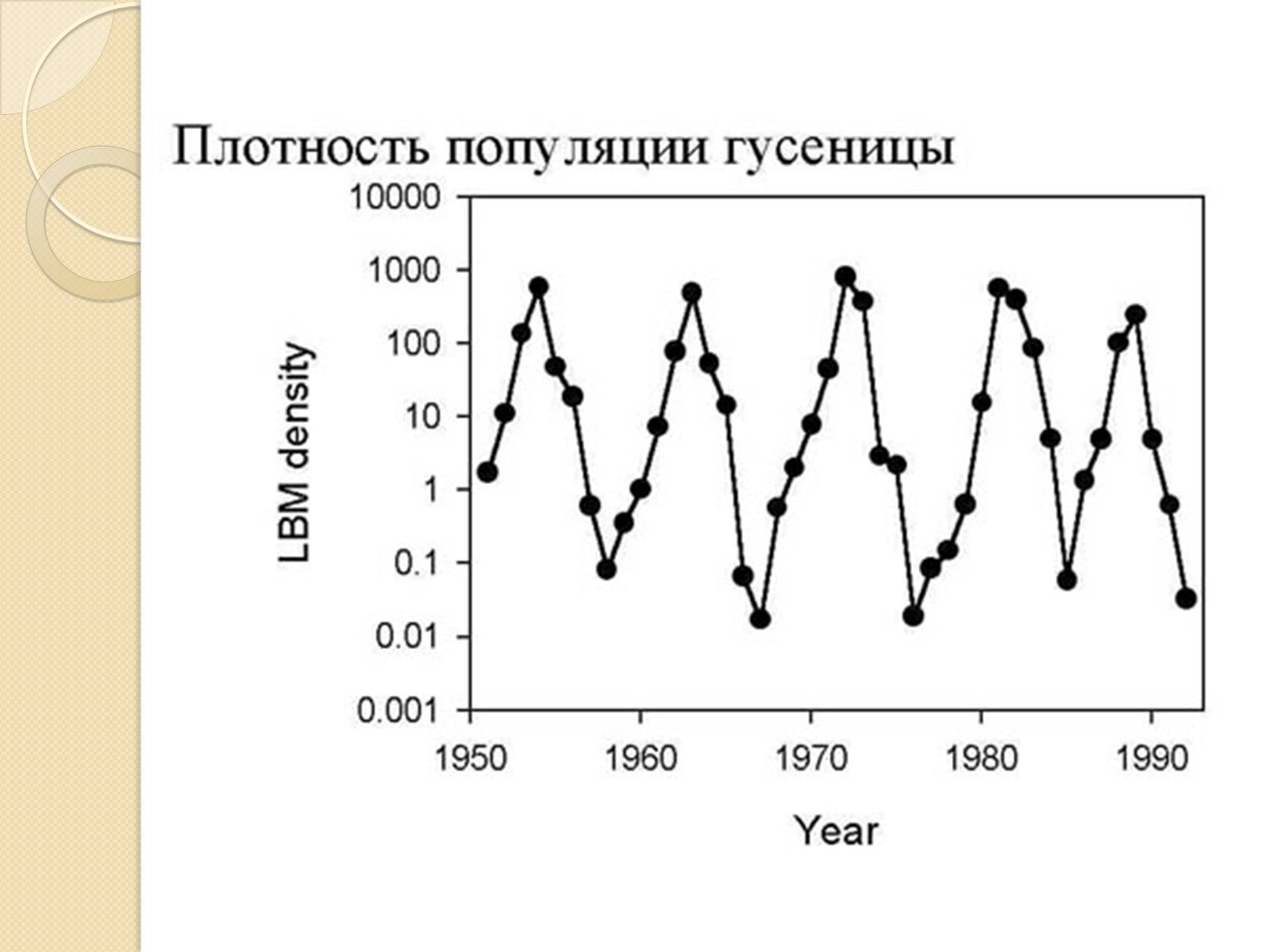 Презентація на тему «Популяційна динаміка» - Слайд #4