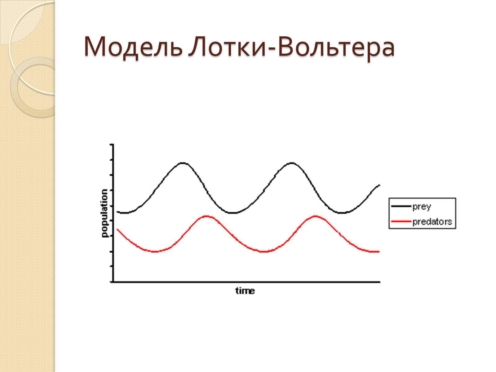 Презентація на тему «Популяційна динаміка» - Слайд #6