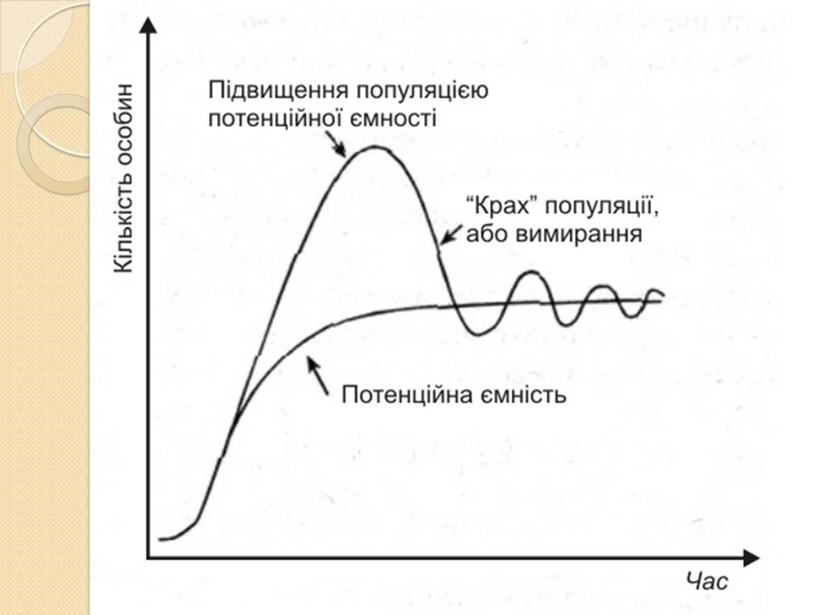 Презентація на тему «Популяційна динаміка» - Слайд #7