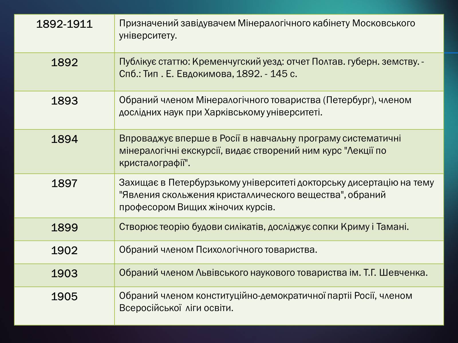 Презентація на тему «Володимир Іванович Вернадський» (варіант 5) - Слайд #11