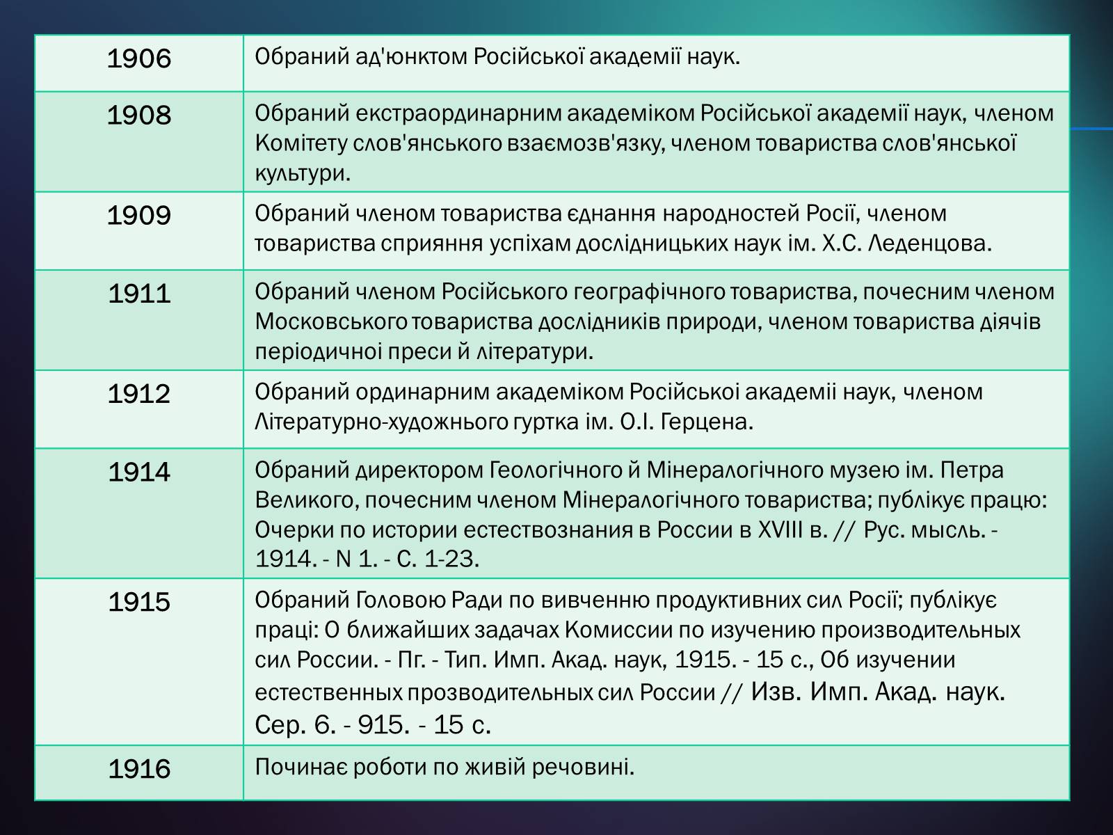 Презентація на тему «Володимир Іванович Вернадський» (варіант 5) - Слайд #12