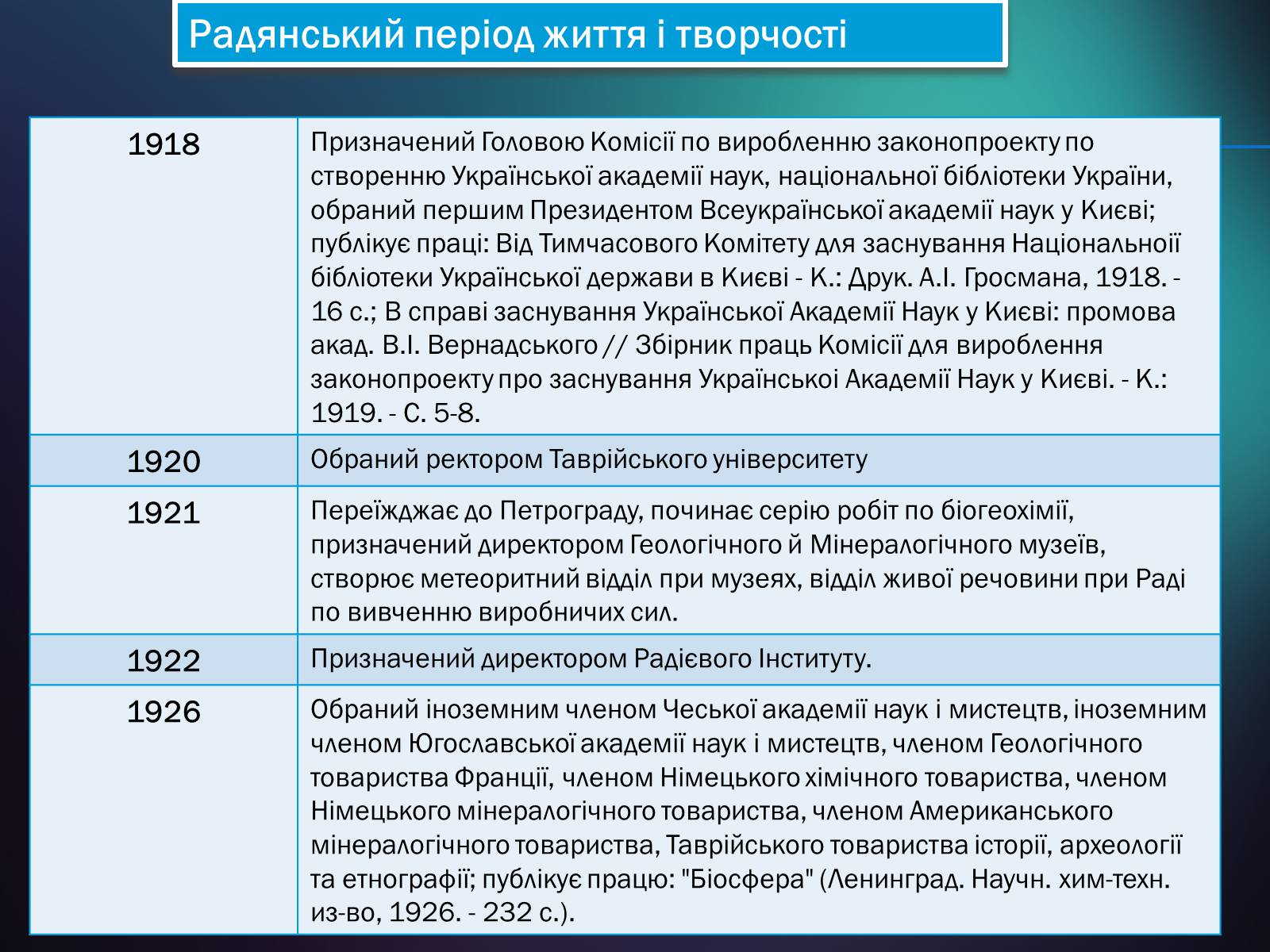 Презентація на тему «Володимир Іванович Вернадський» (варіант 5) - Слайд #16