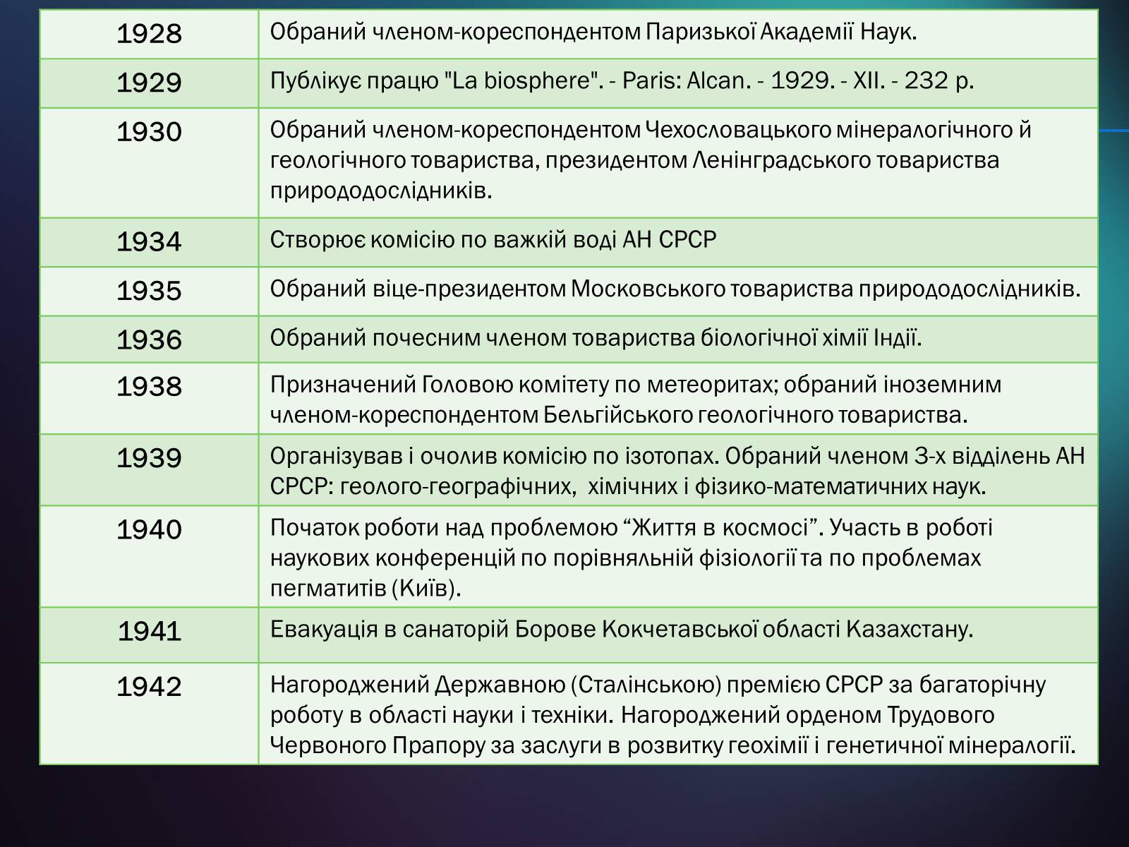 Презентація на тему «Володимир Іванович Вернадський» (варіант 5) - Слайд #17