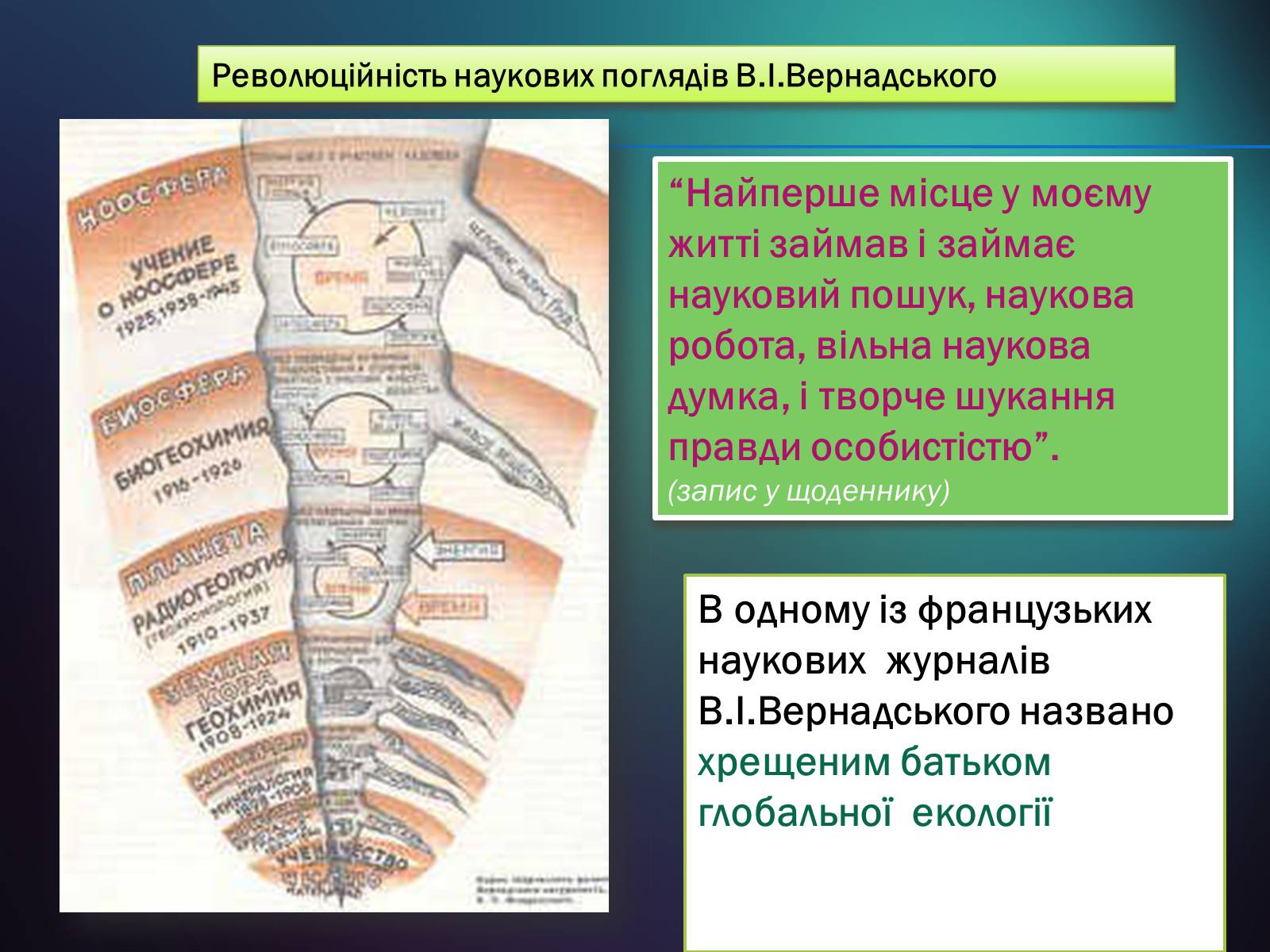 Презентація на тему «Володимир Іванович Вернадський» (варіант 5) - Слайд #22