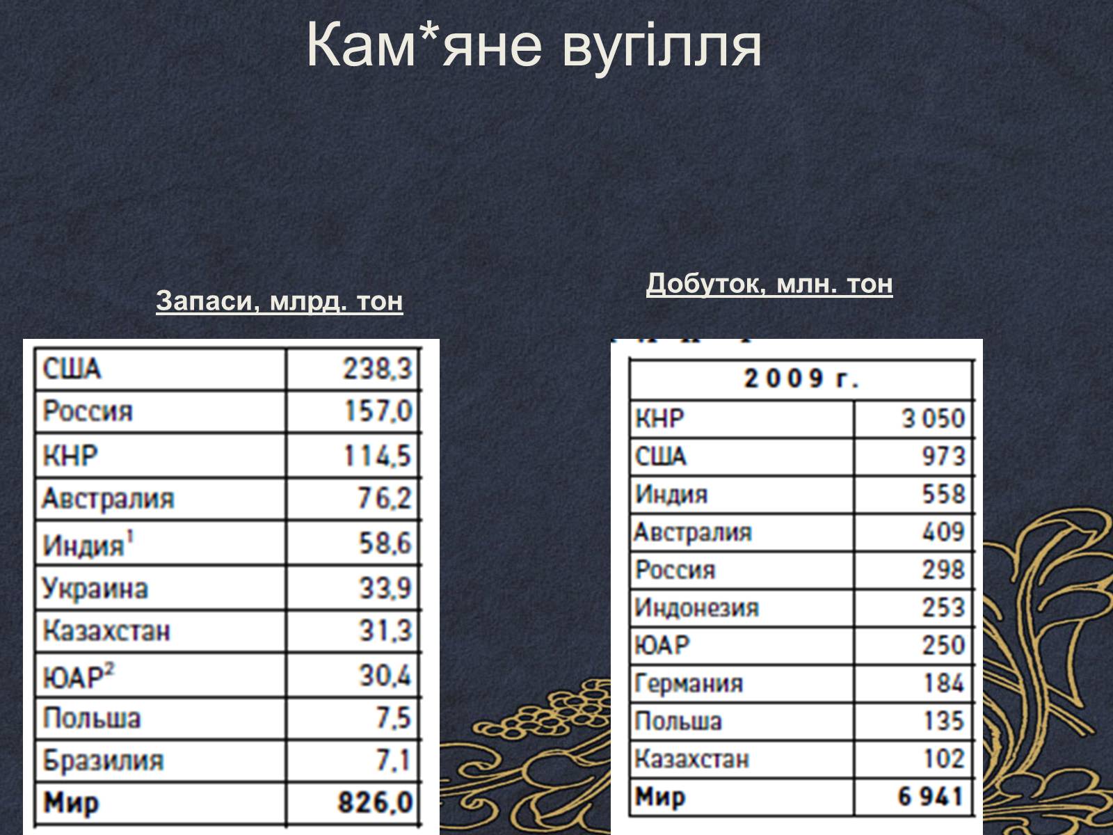 Презентація на тему «Паливні Ресурси» - Слайд #7