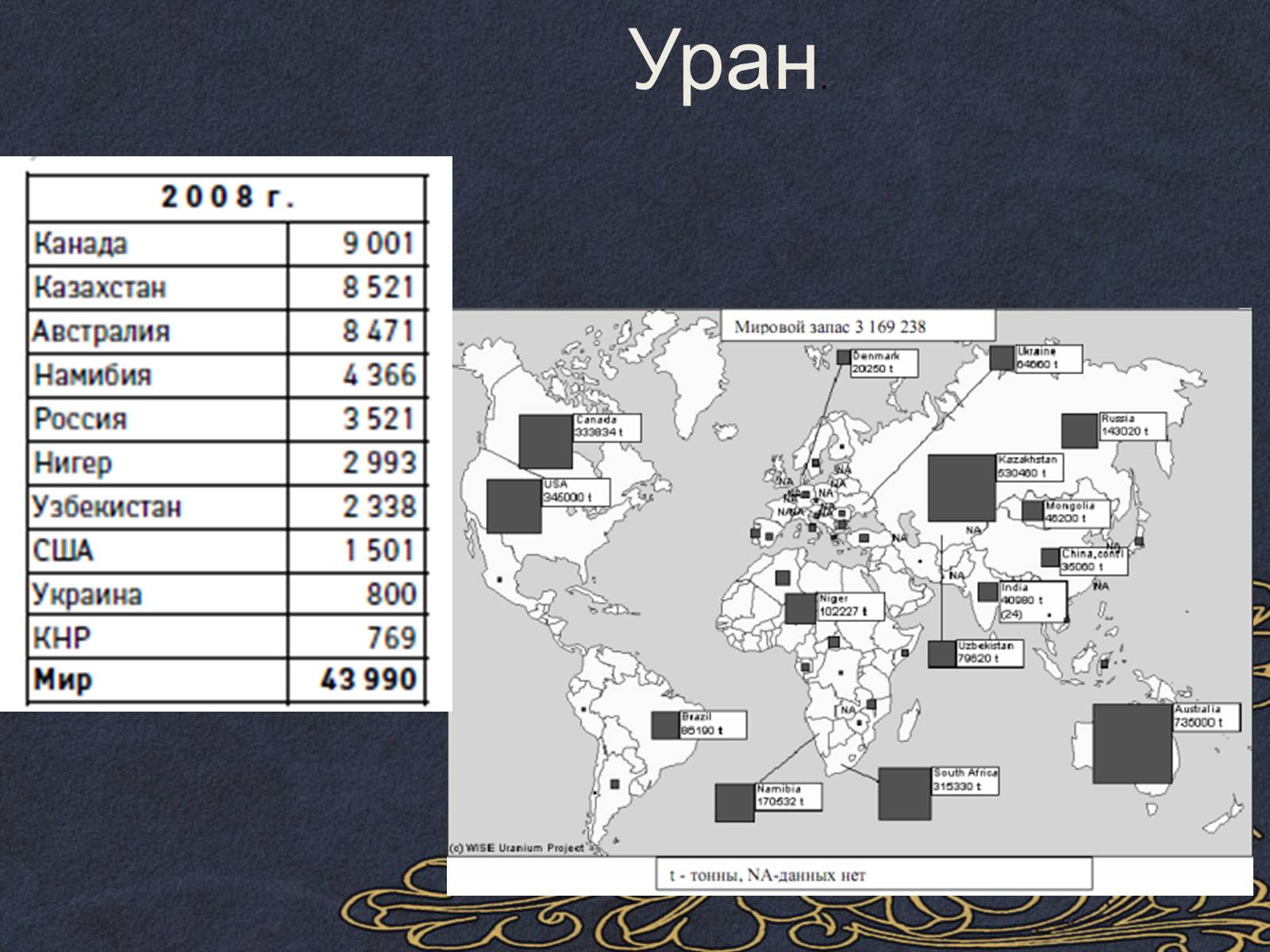 Презентація на тему «Паливні Ресурси» - Слайд #8