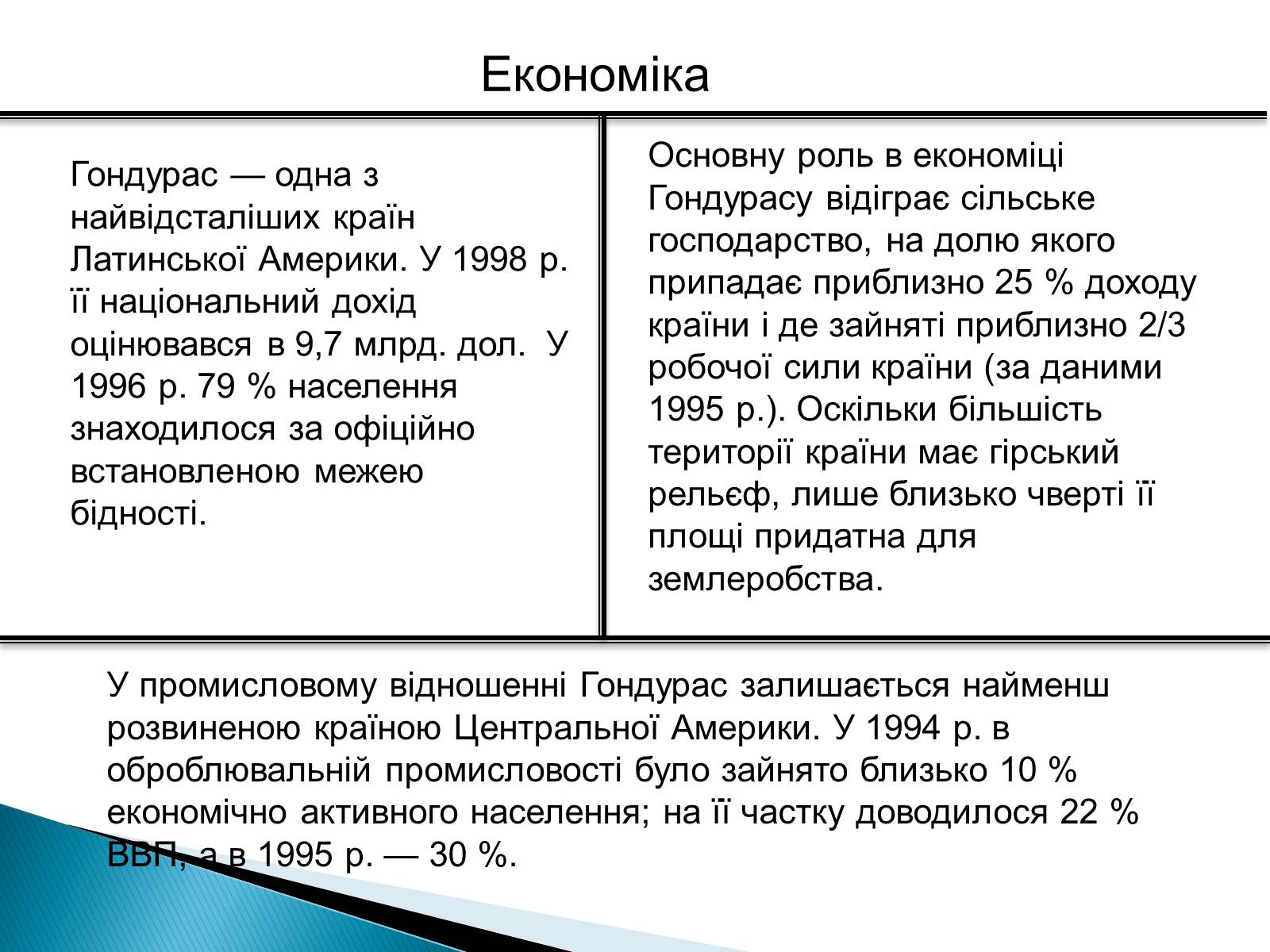 Презентація на тему «Країни Латинської Америки: Гондурас» - Слайд #6