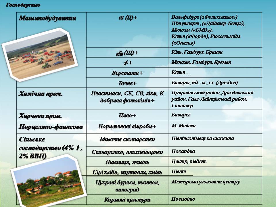 Презентація на тему «Федеративна республіка Німеччина» (варіант 12) - Слайд #11