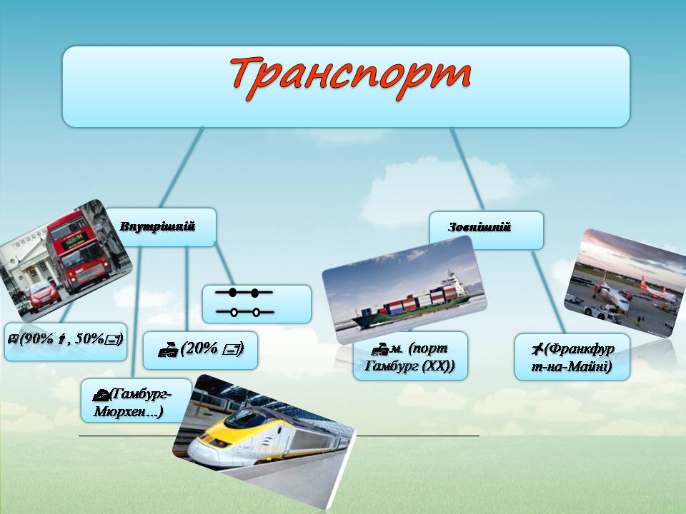 Презентація на тему «Федеративна республіка Німеччина» (варіант 12) - Слайд #12