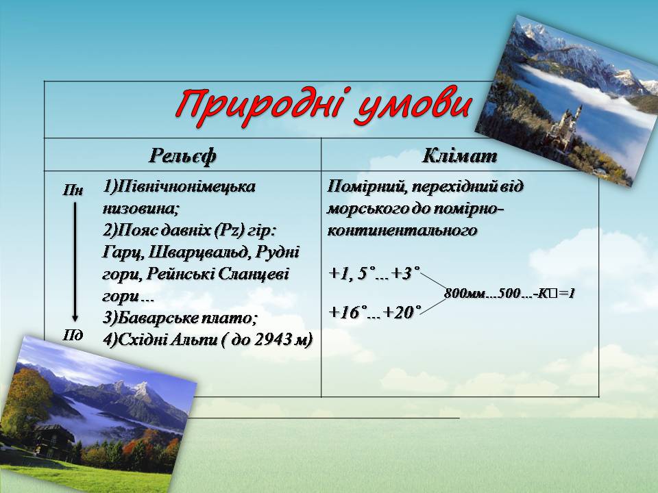 Презентація на тему «Федеративна республіка Німеччина» (варіант 12) - Слайд #6