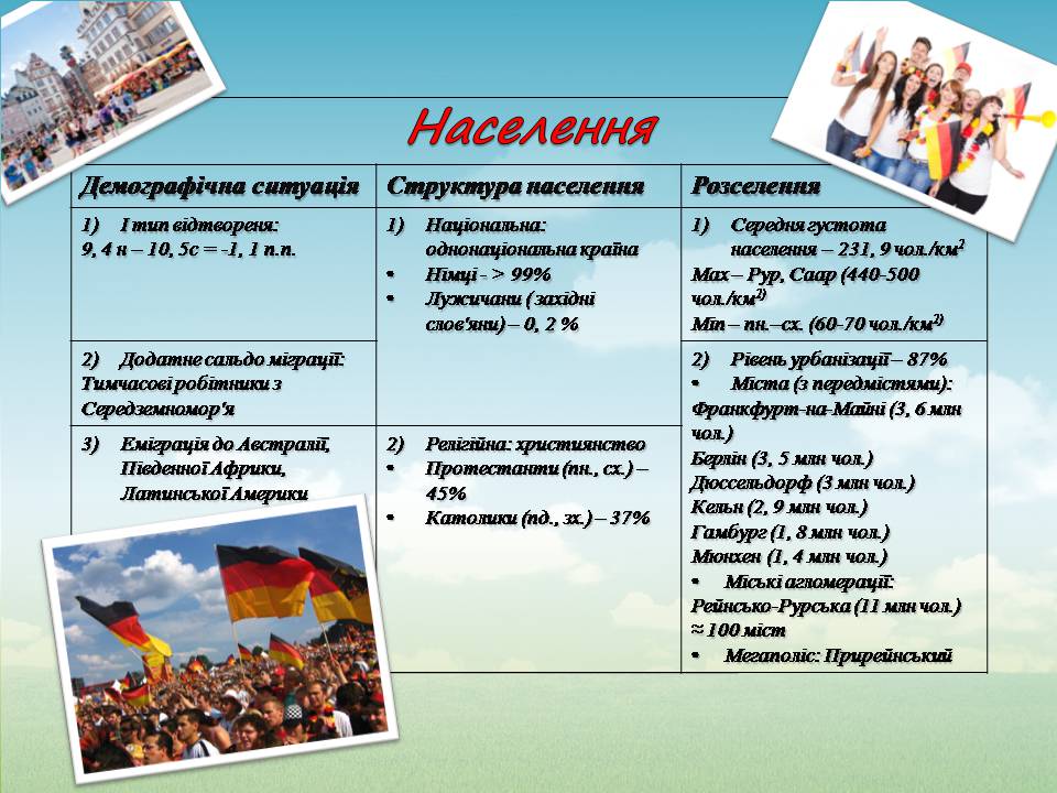 Презентація на тему «Федеративна республіка Німеччина» (варіант 12) - Слайд #8