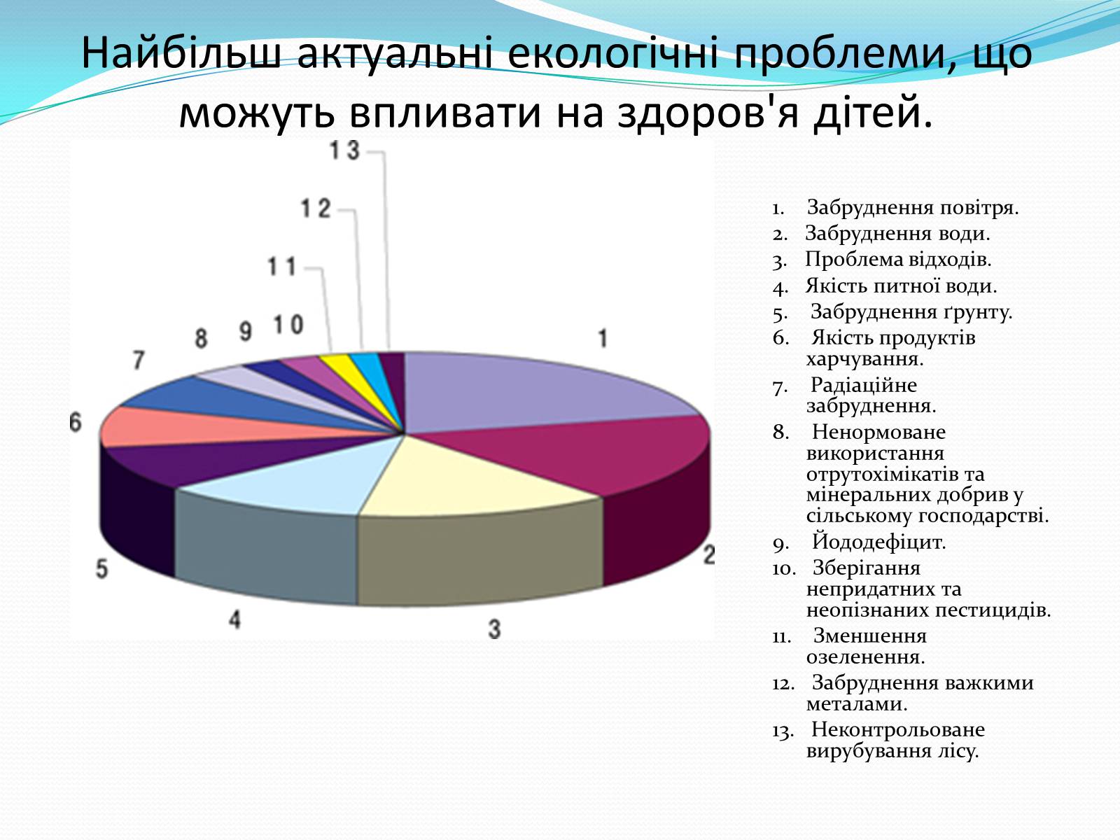 Презентація на тему «Господарі планети — ми, люди!» - Слайд #20