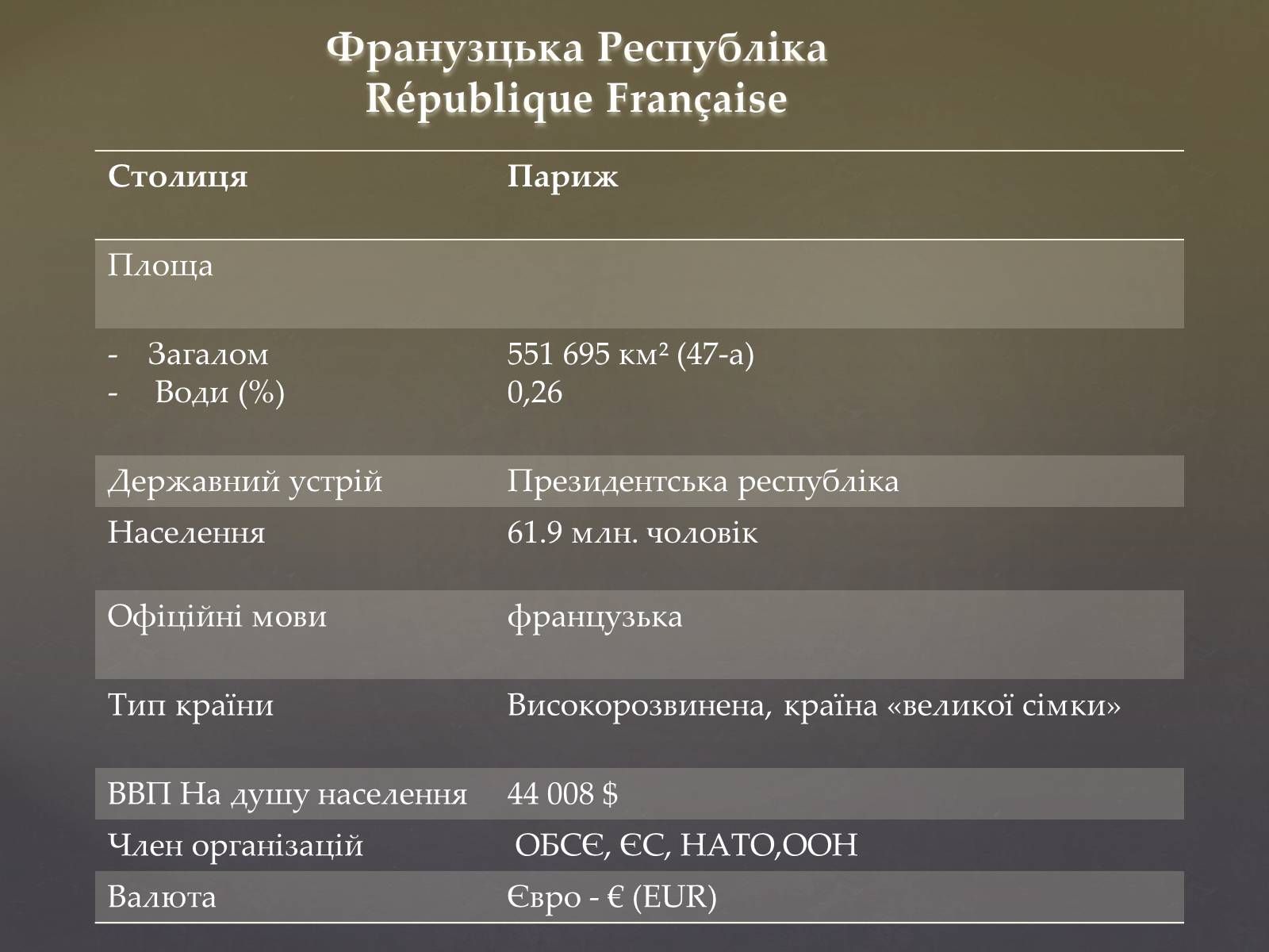 Презентація на тему «Франція» (варіант 23) - Слайд #2