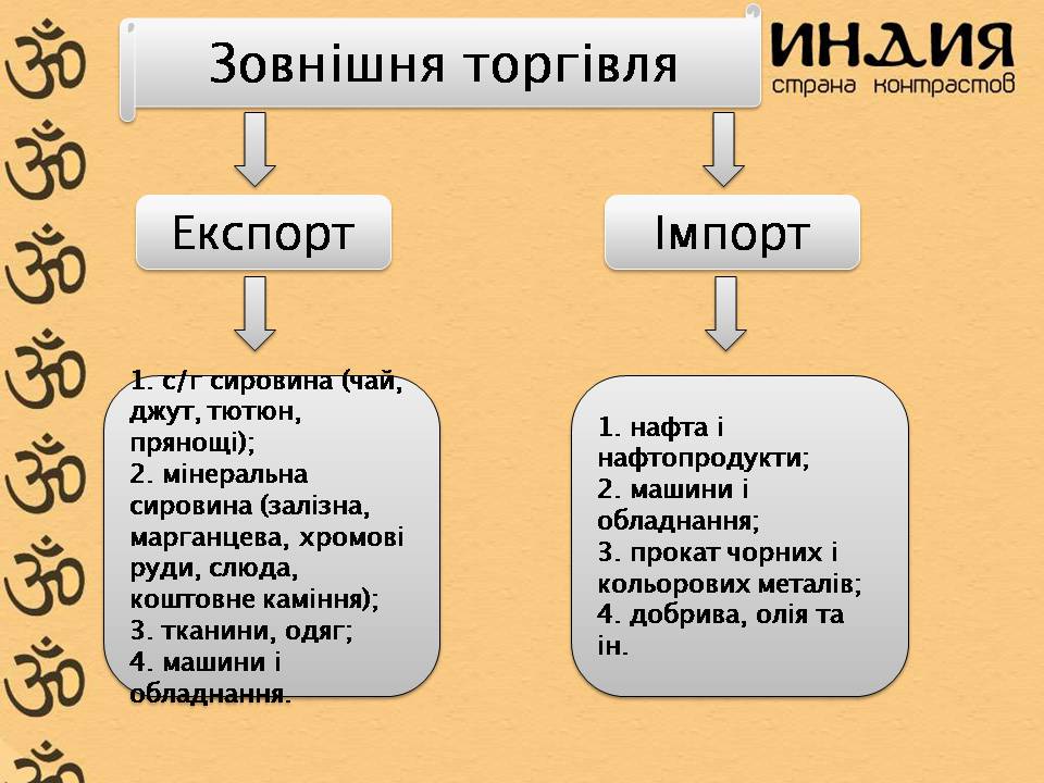 Презентація на тему «Характеристика Індії» (варіант 3) - Слайд #20