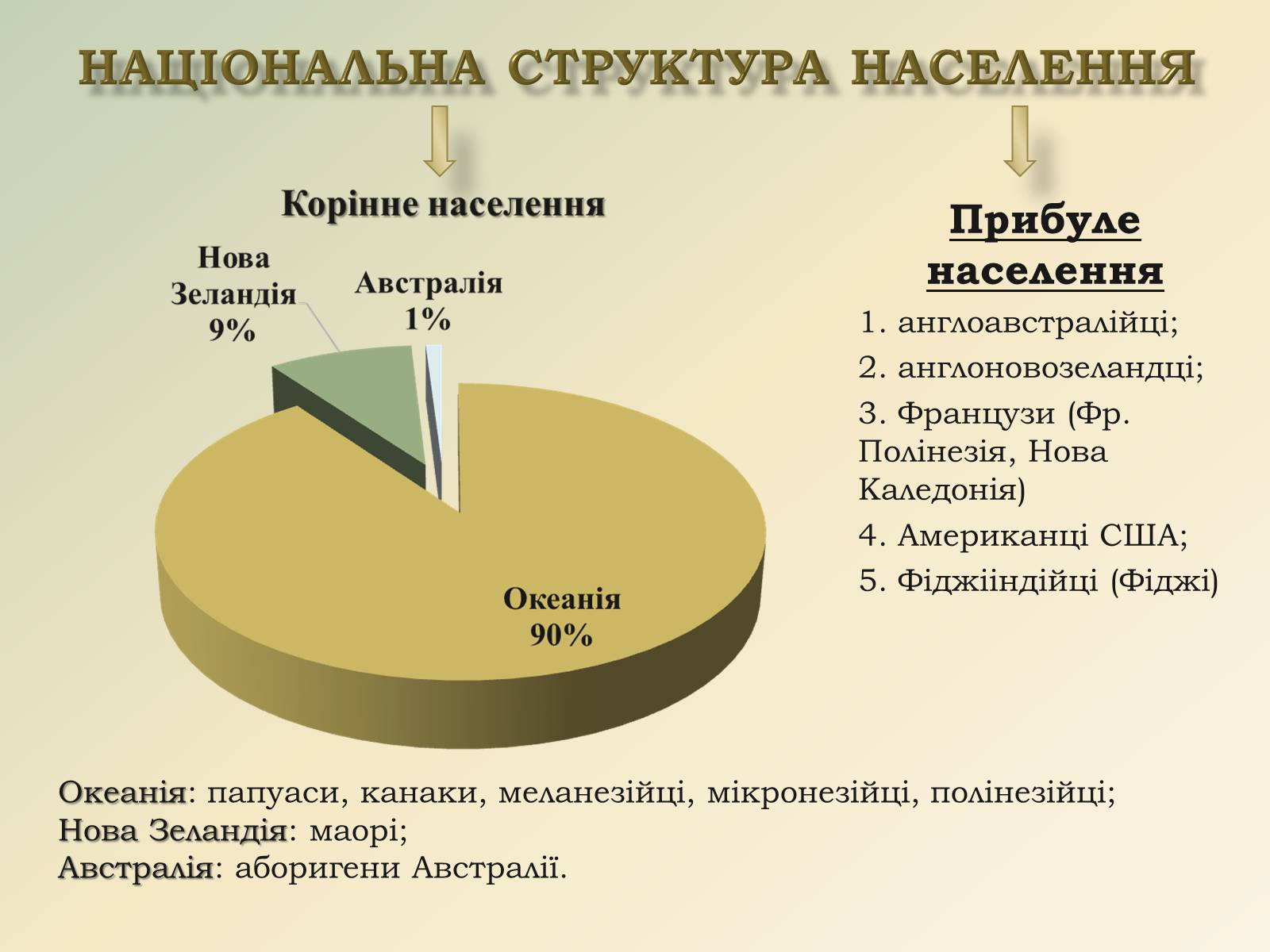 Презентація на тему «Австралія та Океанія» (варіант 1) - Слайд #8