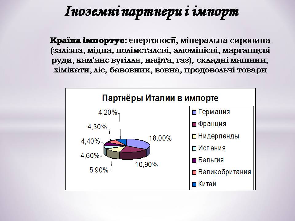 Презентація на тему «Італія» (варіант 47) - Слайд #28