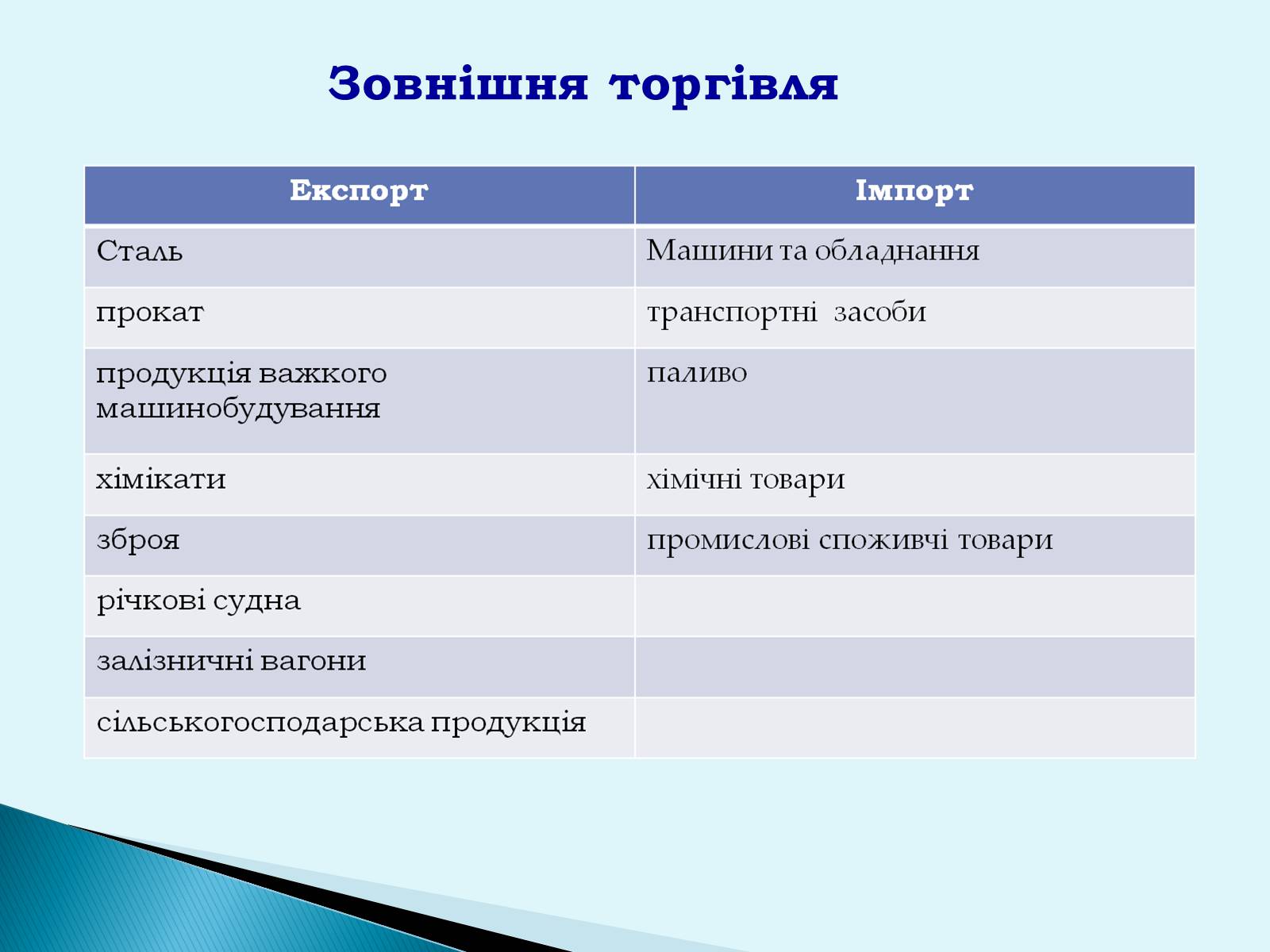 Презентація на тему «Республіка Словаччина» (варіант 6) - Слайд #16