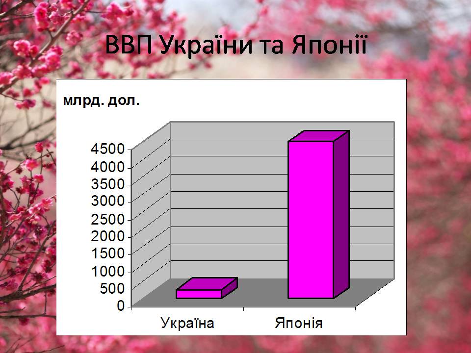 Презентація на тему «Японія» (варіант 50) - Слайд #6