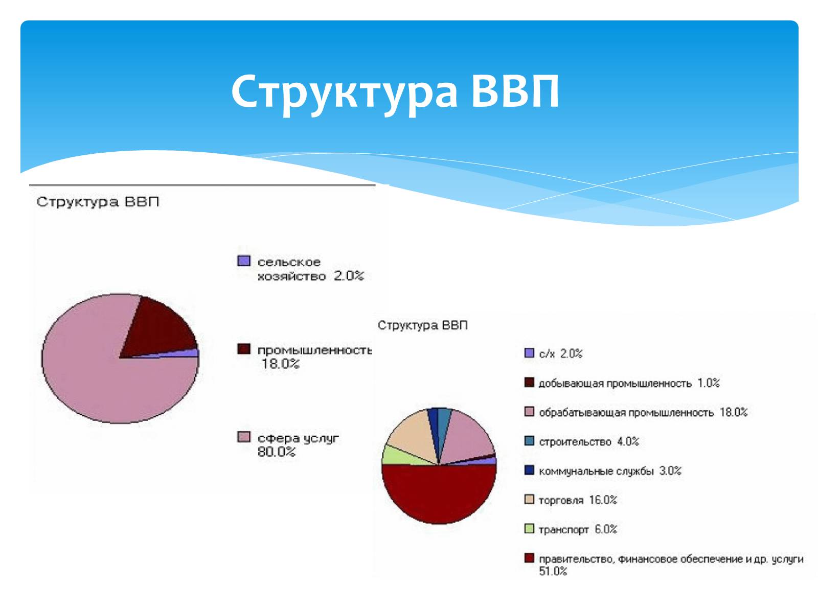 Презентація на тему «Сполучені Штати Америки» (варіант 6) - Слайд #3