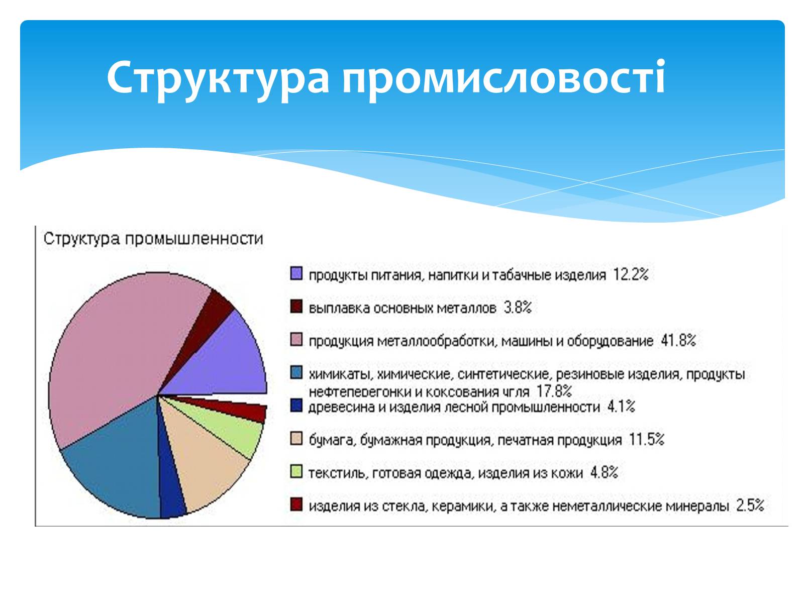 Презентація на тему «Сполучені Штати Америки» (варіант 6) - Слайд #4