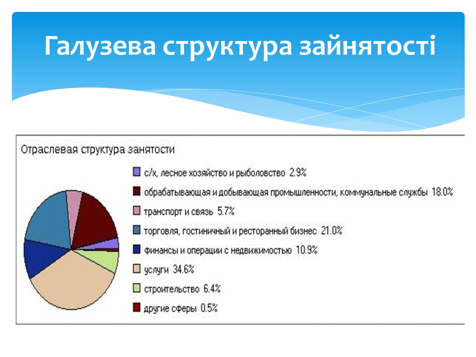 Презентація на тему «Сполучені Штати Америки» (варіант 6) - Слайд #5