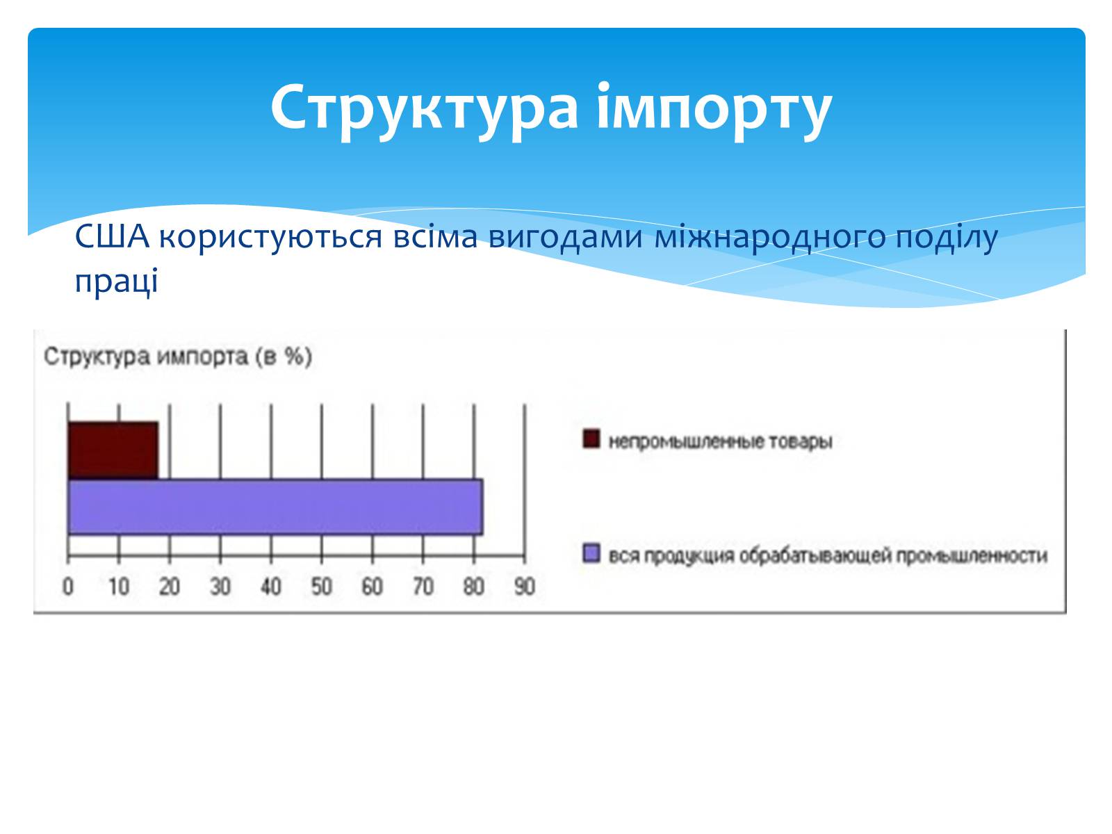 Презентація на тему «Сполучені Штати Америки» (варіант 6) - Слайд #6