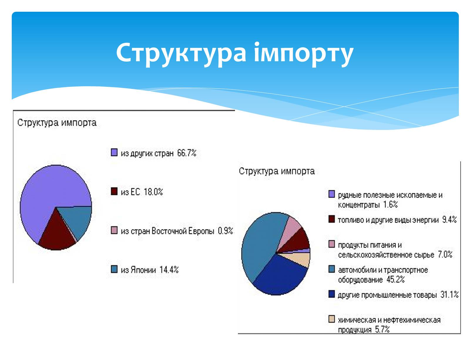 Презентація на тему «Сполучені Штати Америки» (варіант 6) - Слайд #7