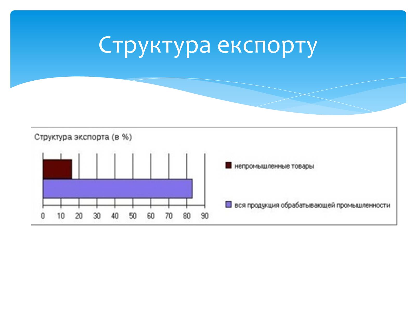 Презентація на тему «Сполучені Штати Америки» (варіант 6) - Слайд #8