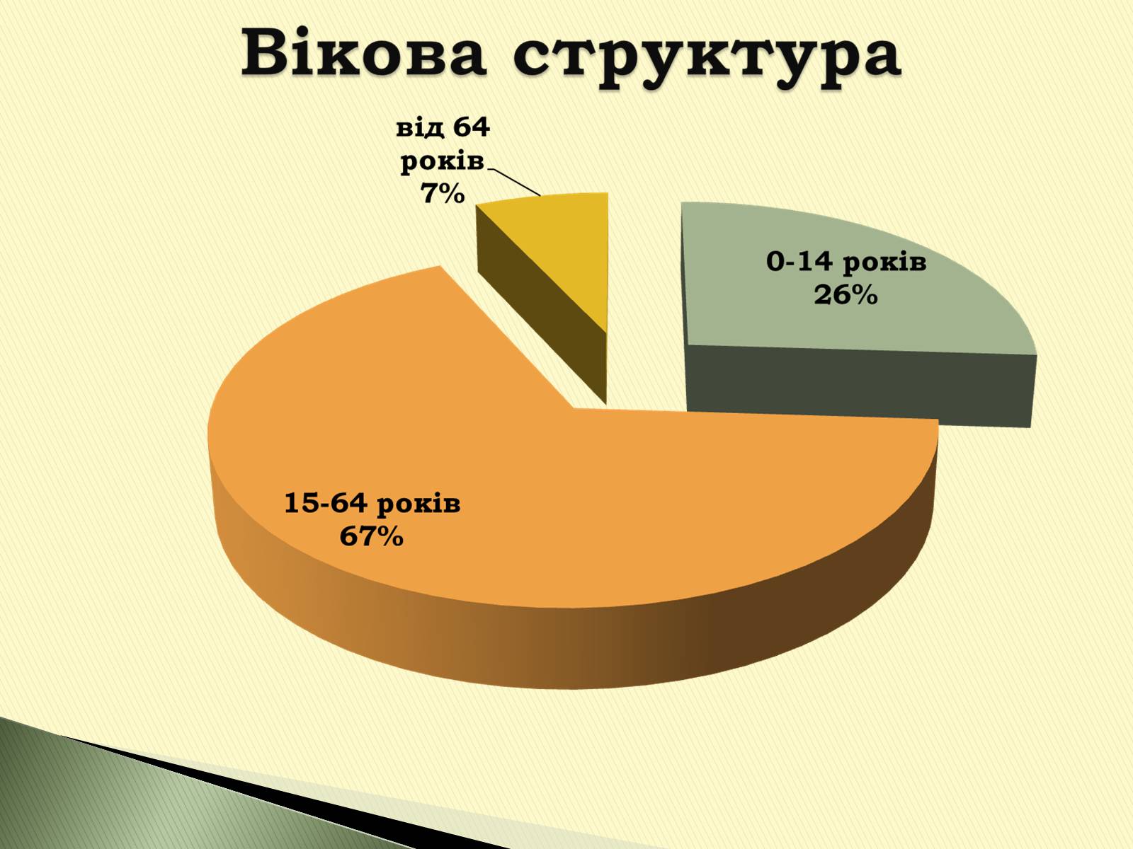 Презентація на тему «Федеративна Республіка Бразилія» - Слайд #11