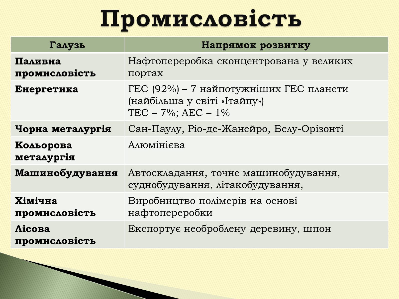 Презентація на тему «Федеративна Республіка Бразилія» - Слайд #17