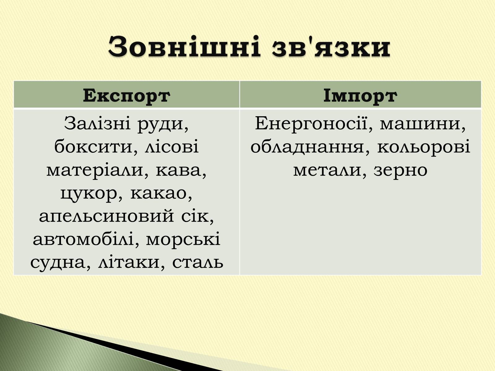 Презентація на тему «Федеративна Республіка Бразилія» - Слайд #21