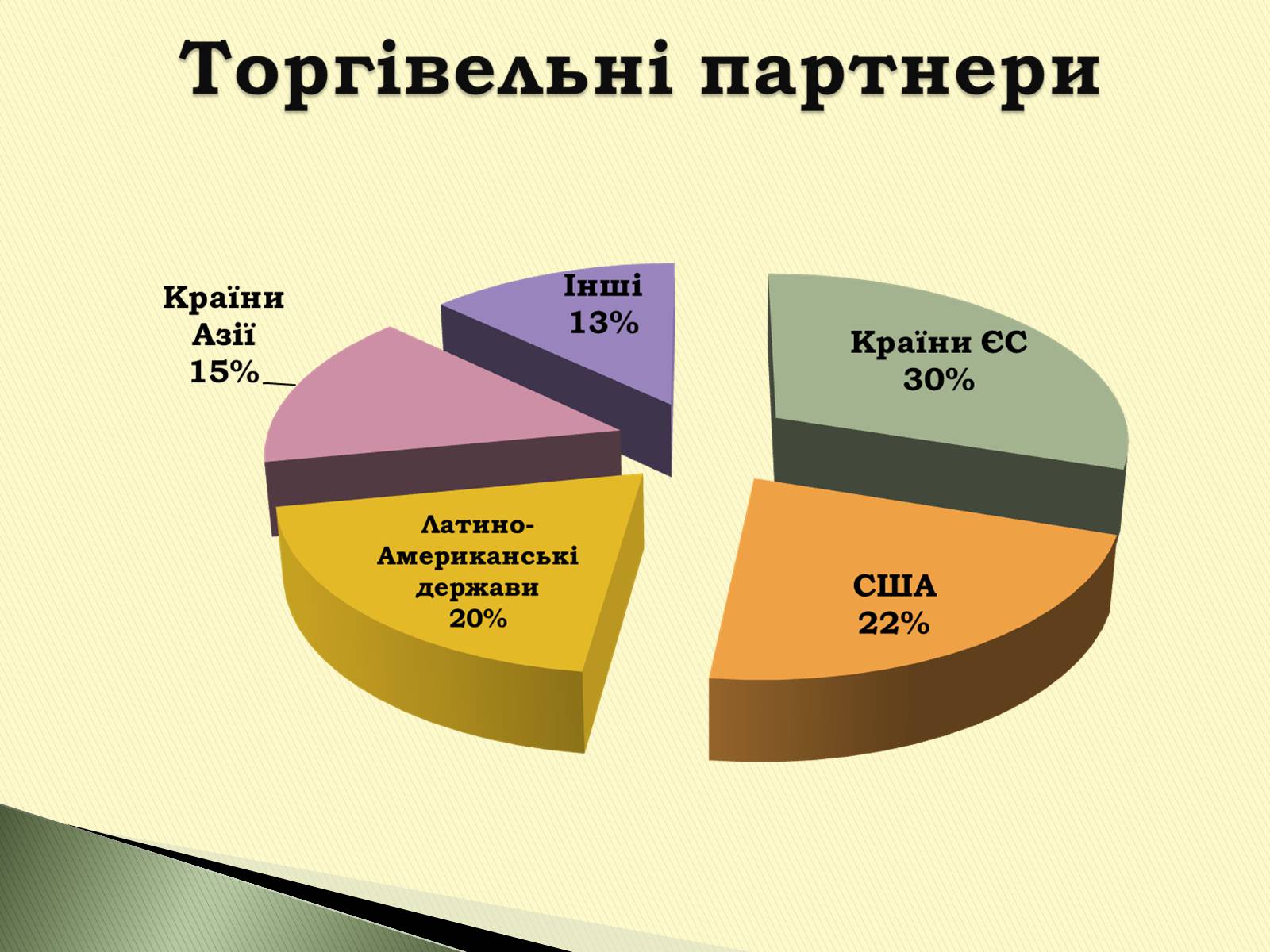 Презентація на тему «Федеративна Республіка Бразилія» - Слайд #22