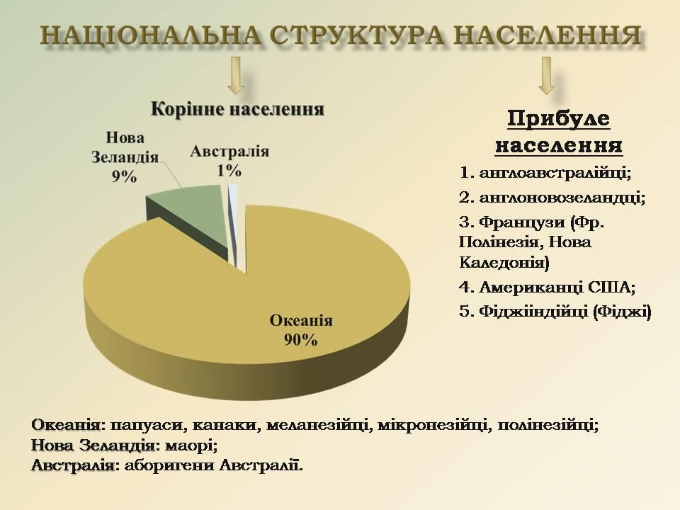 Презентація на тему «Австралія та Океанія» (варіант 2) - Слайд #8