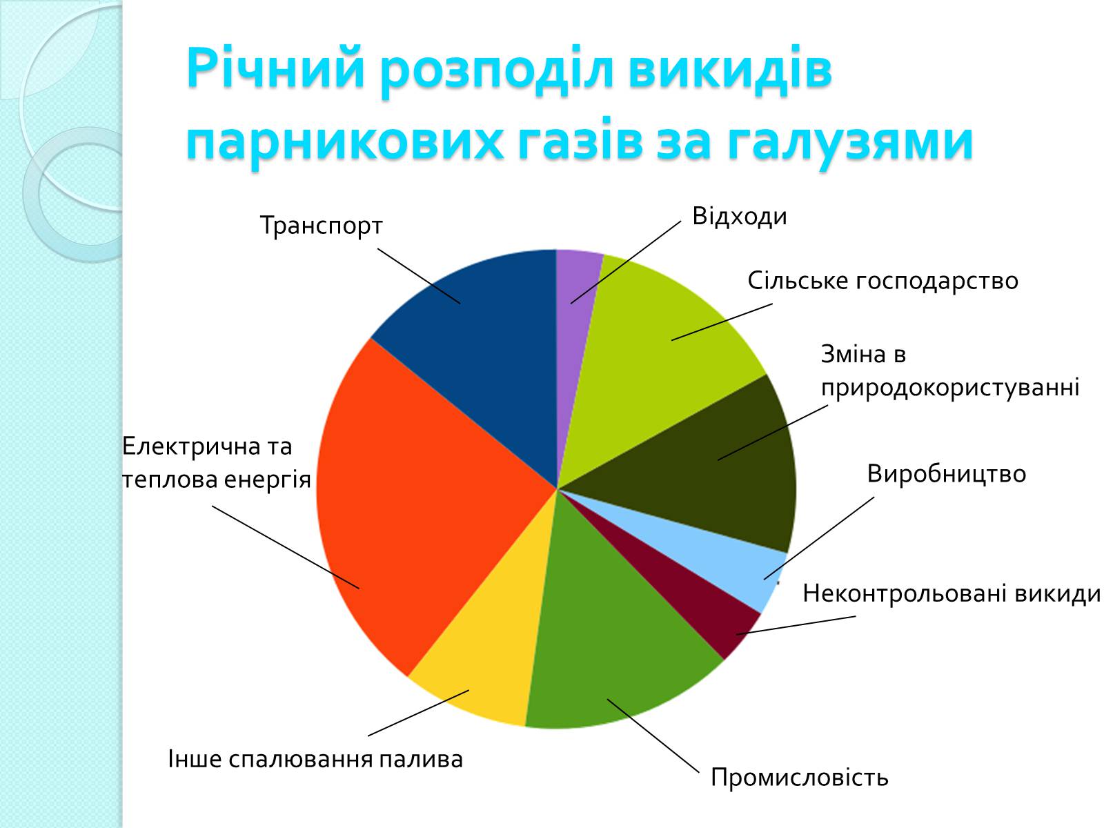 Презентація на тему «Глобальне потепління» (варіант 2) - Слайд #5