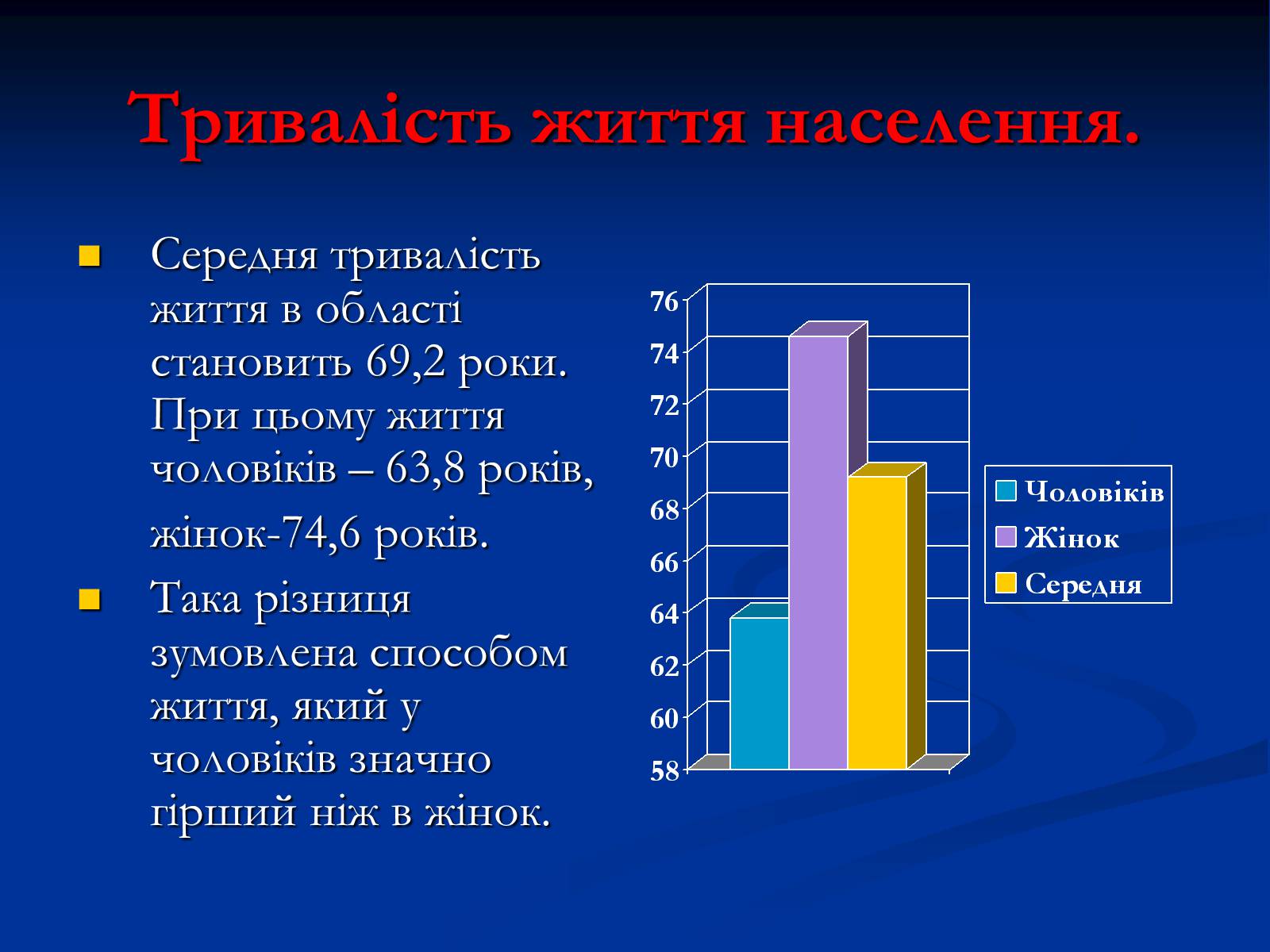 Презентація на тему «Населення Харківщини» - Слайд #12