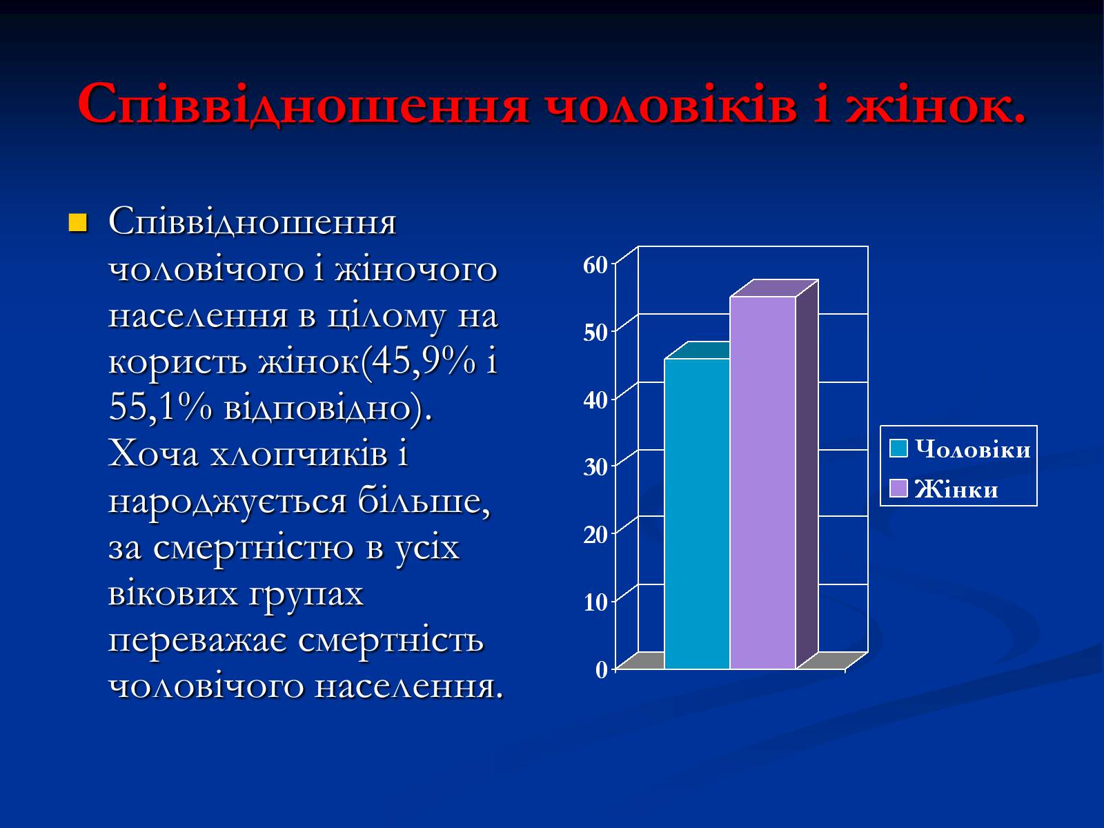 Презентація на тему «Населення Харківщини» - Слайд #13