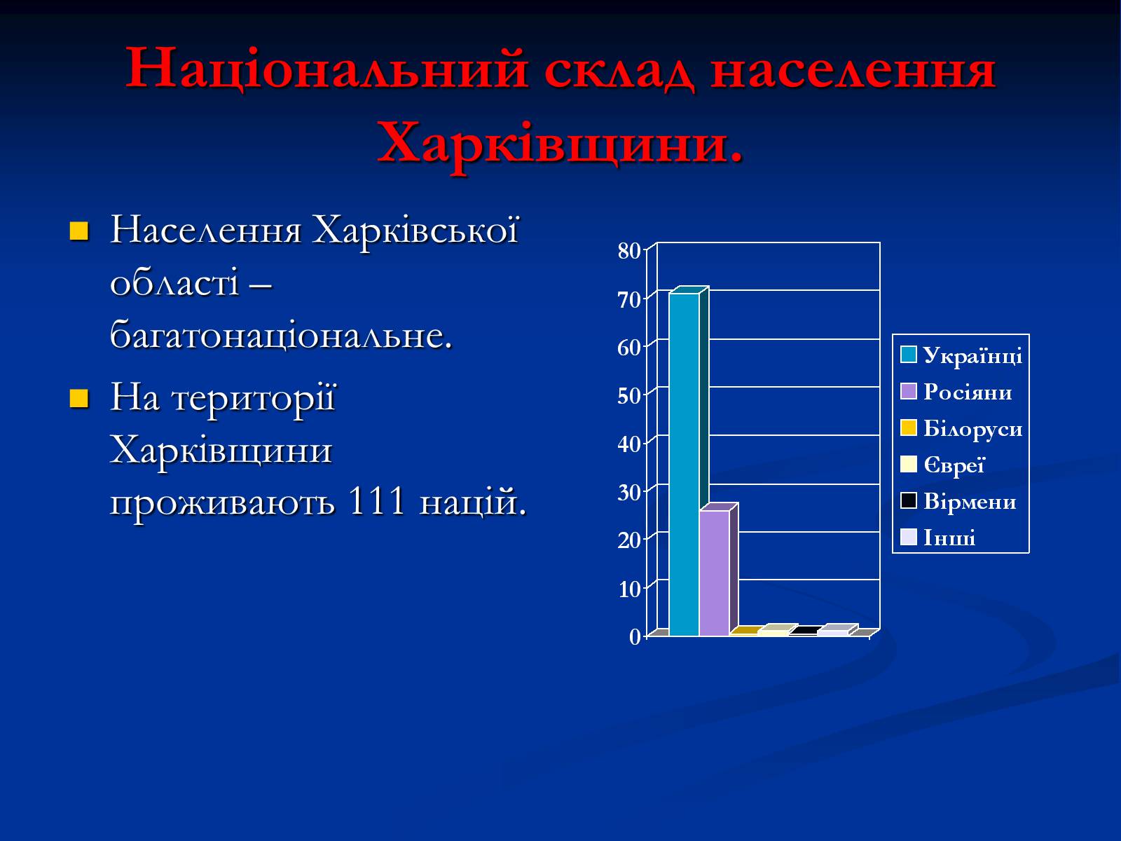 Презентація на тему «Населення Харківщини» - Слайд #14