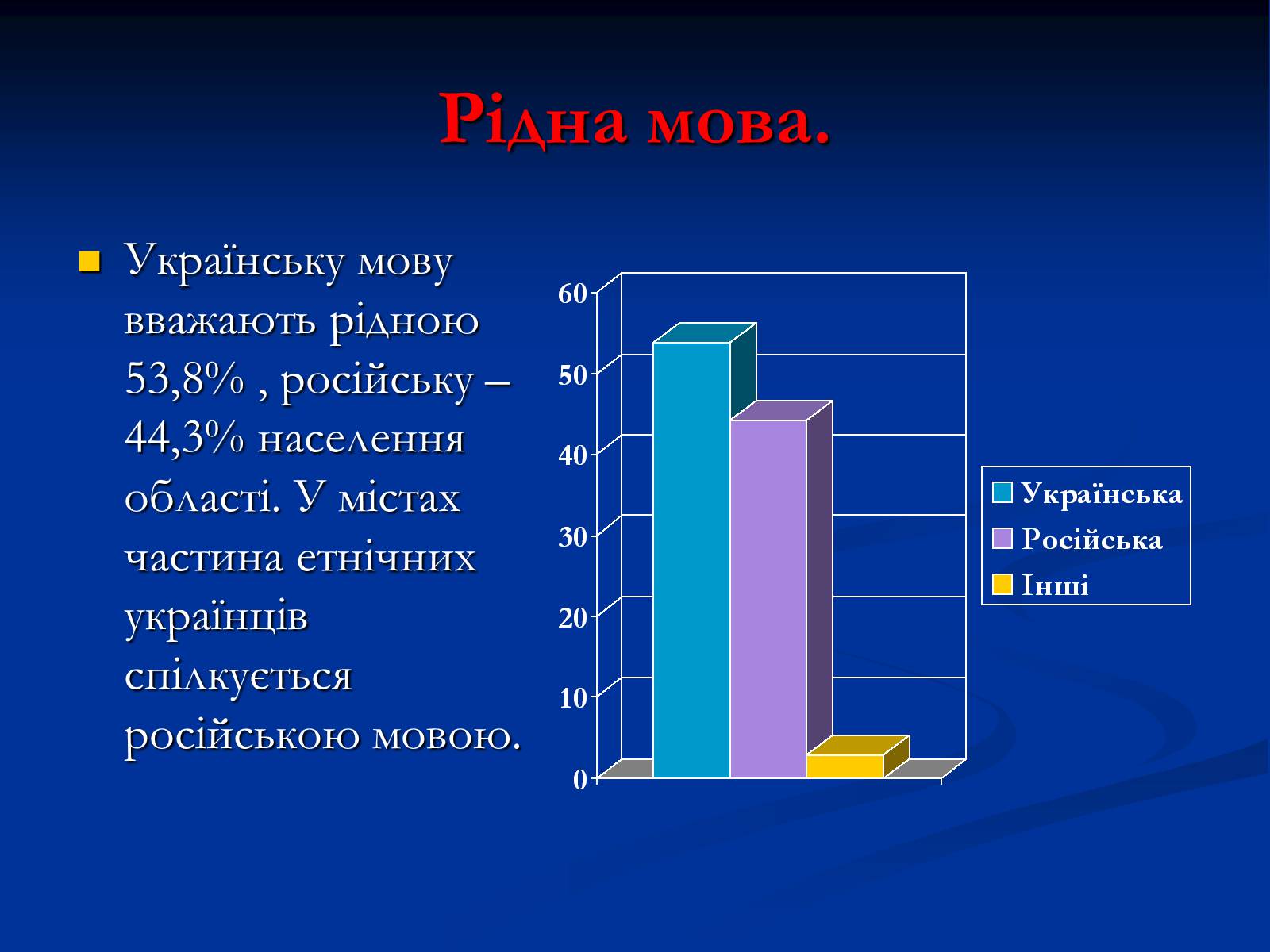 Презентація на тему «Населення Харківщини» - Слайд #15