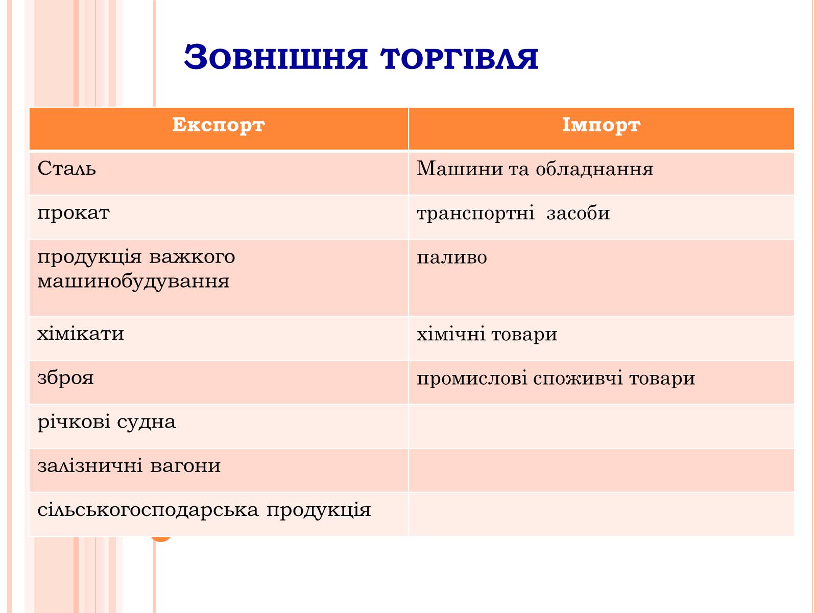 Презентація на тему «Республіка Словаччина» (варіант 3) - Слайд #15