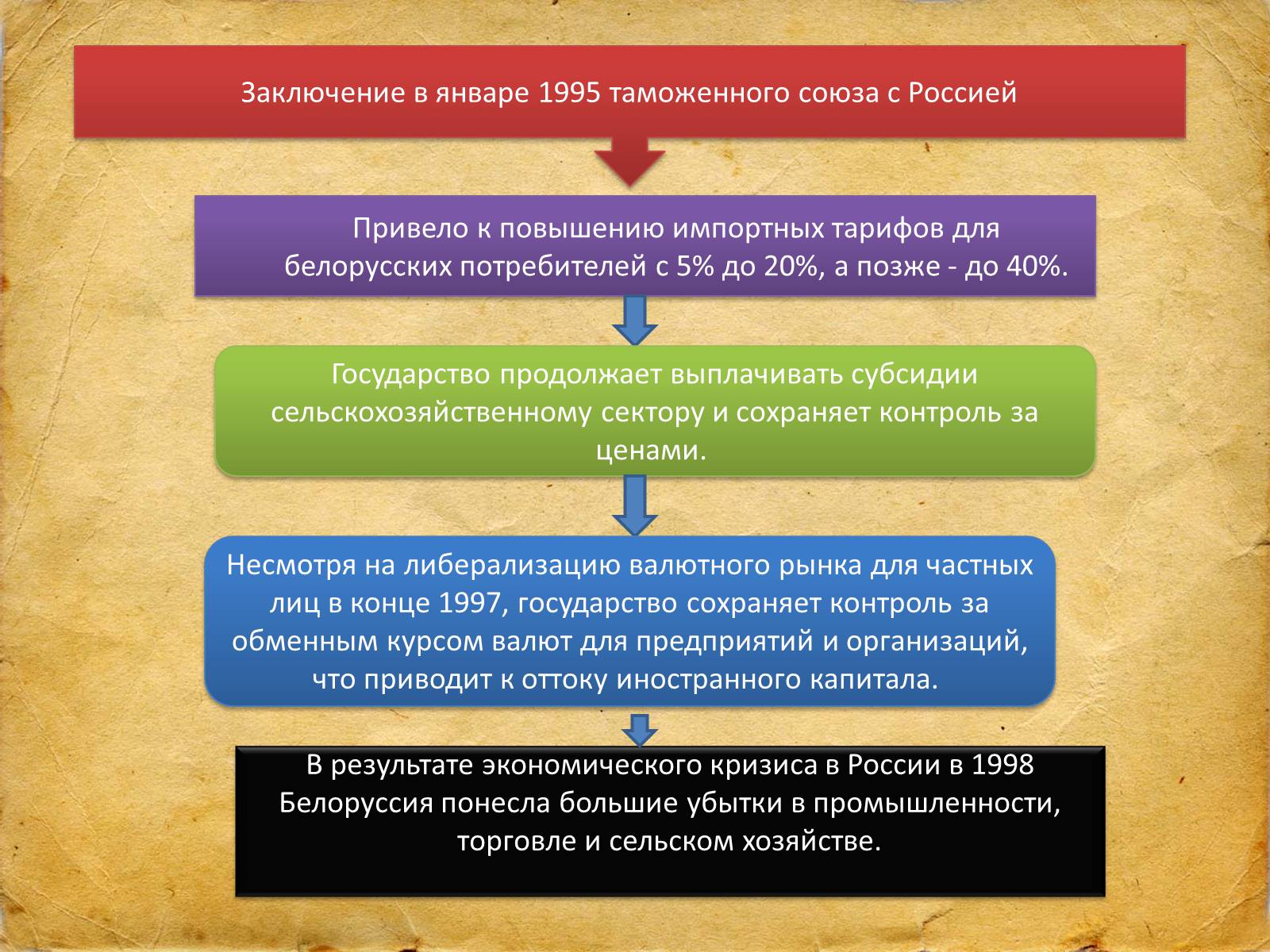 Презентація на тему «Белоруссия» (варіант 1) - Слайд #9