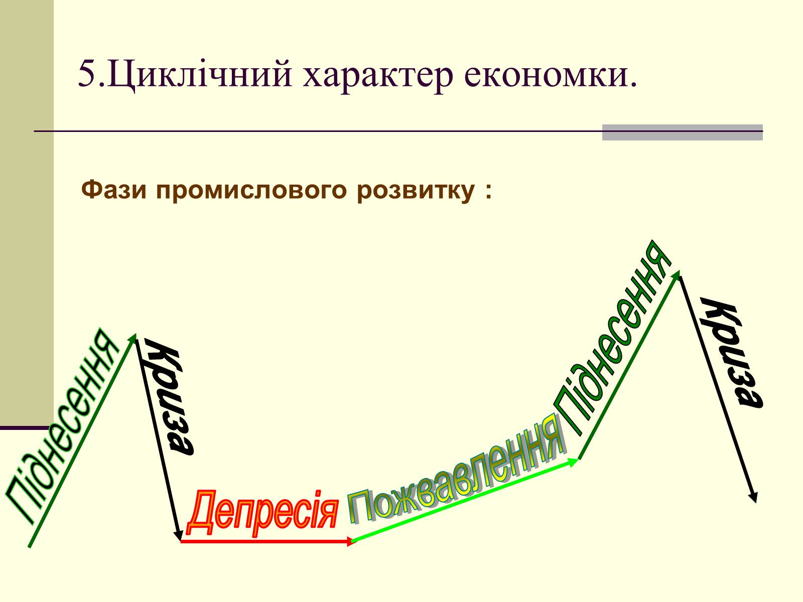 Презентація на тему «Економічне життя суспільства» - Слайд #12