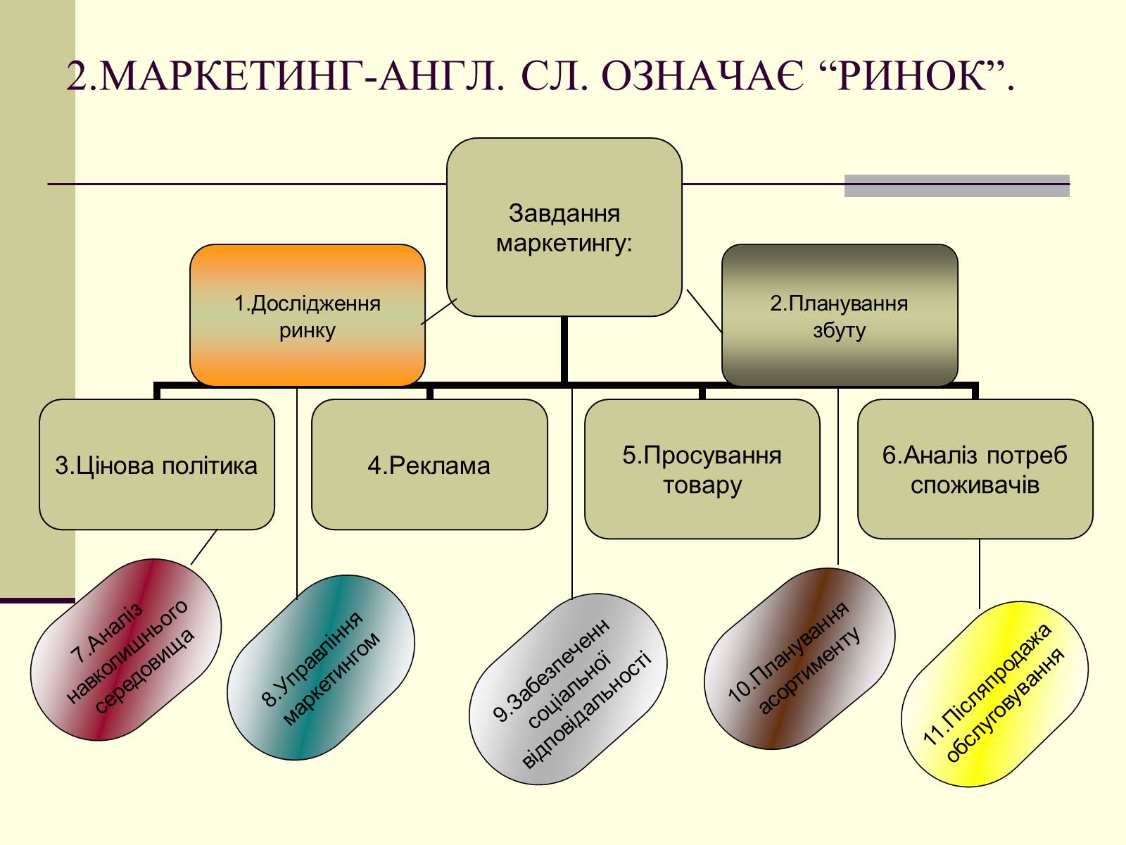 Презентація на тему «Економічне життя суспільства» - Слайд #18