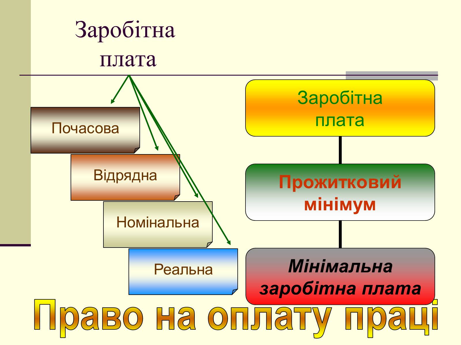 Презентація на тему «Економічне життя суспільства» - Слайд #25