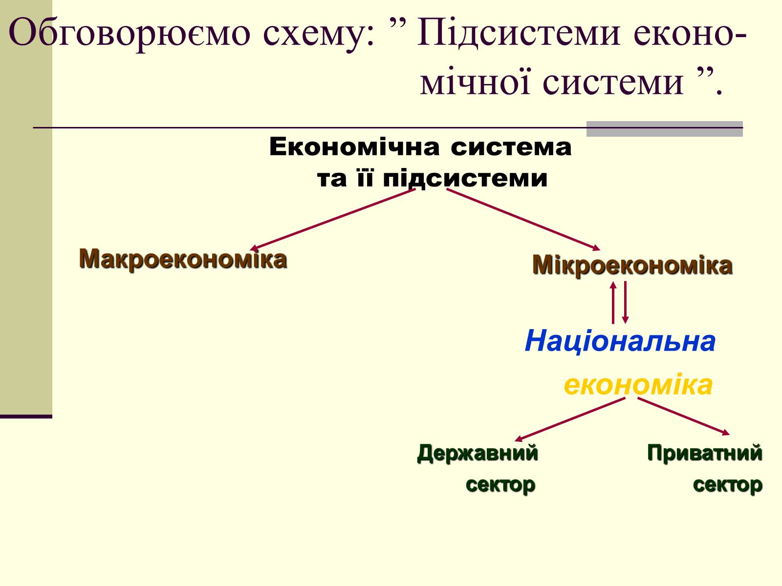 Презентація на тему «Економічне життя суспільства» - Слайд #6