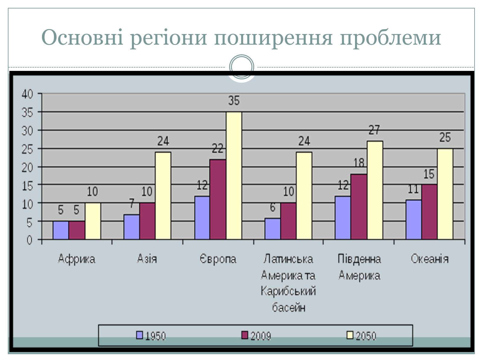 Презентація на тему «Демографічна проблема» (варіант 1) - Слайд #17