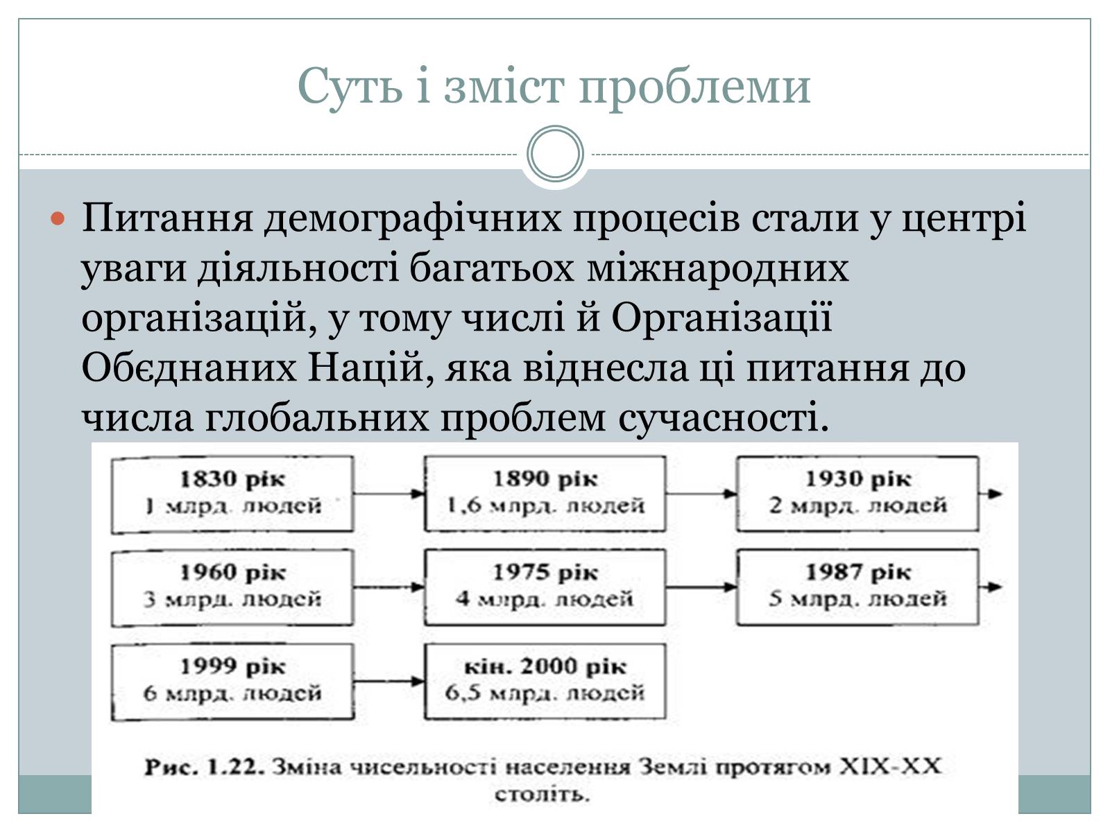 Презентація на тему «Демографічна проблема» (варіант 1) - Слайд #2