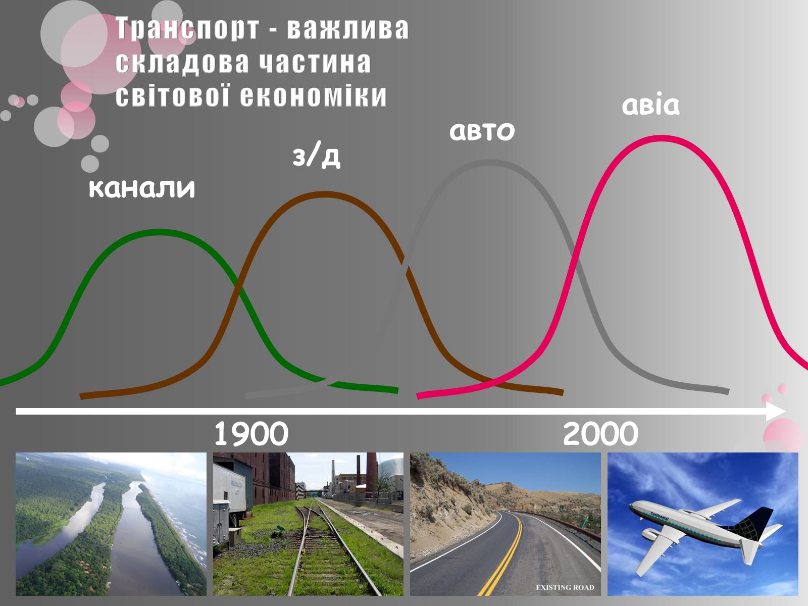 Презентація на тему «Транспортна інфраструктура» - Слайд #5