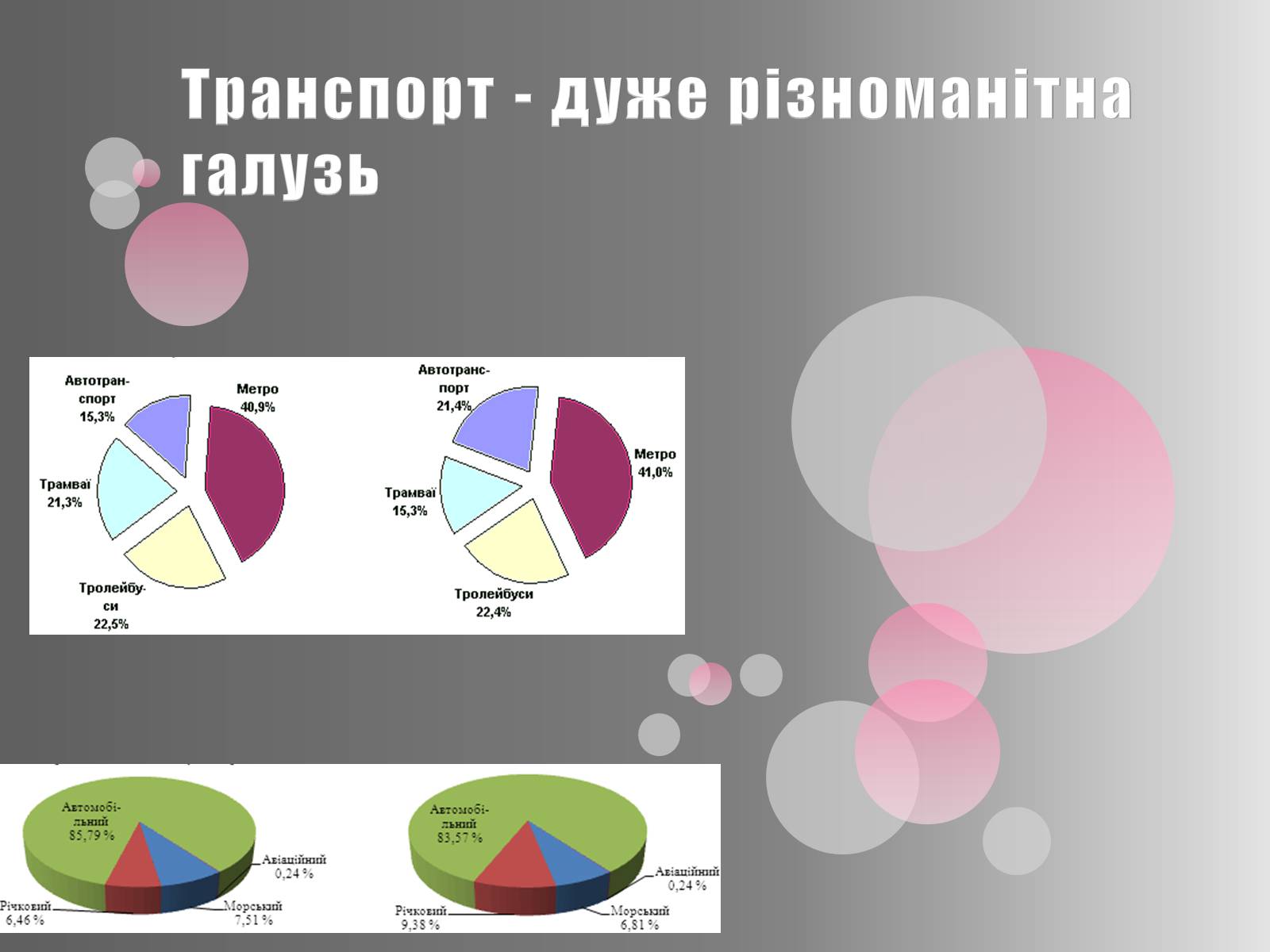 Презентація на тему «Транспортна інфраструктура» - Слайд #8