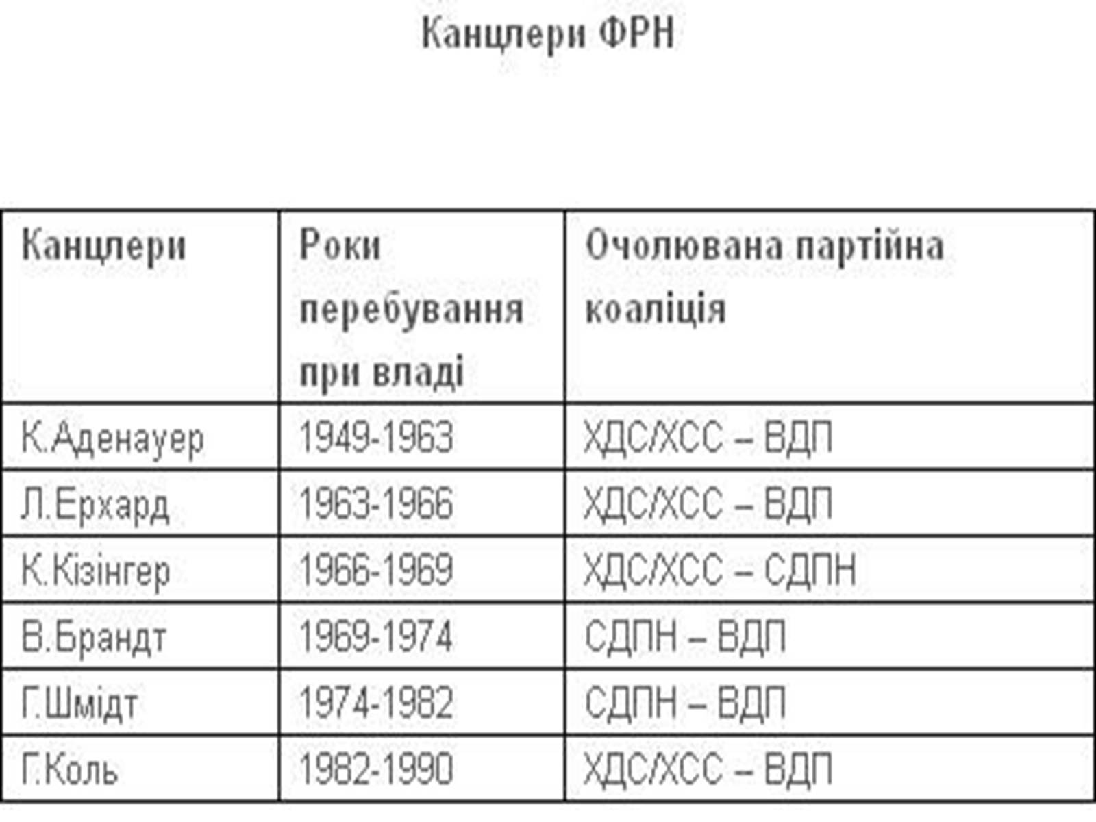 Презентація на тему «Німеччина» (варіант 10) - Слайд #8